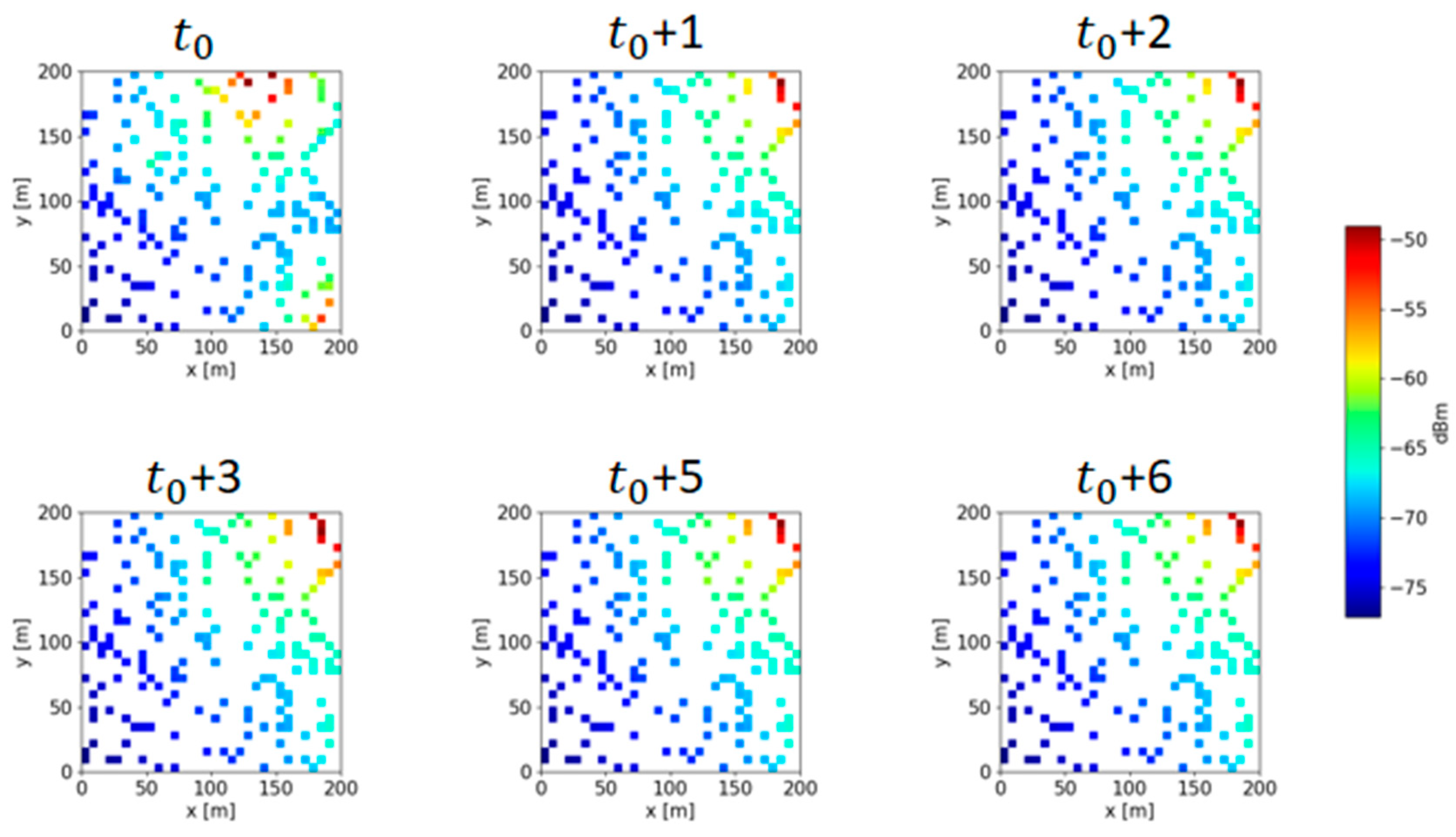 Preprints 82998 g007