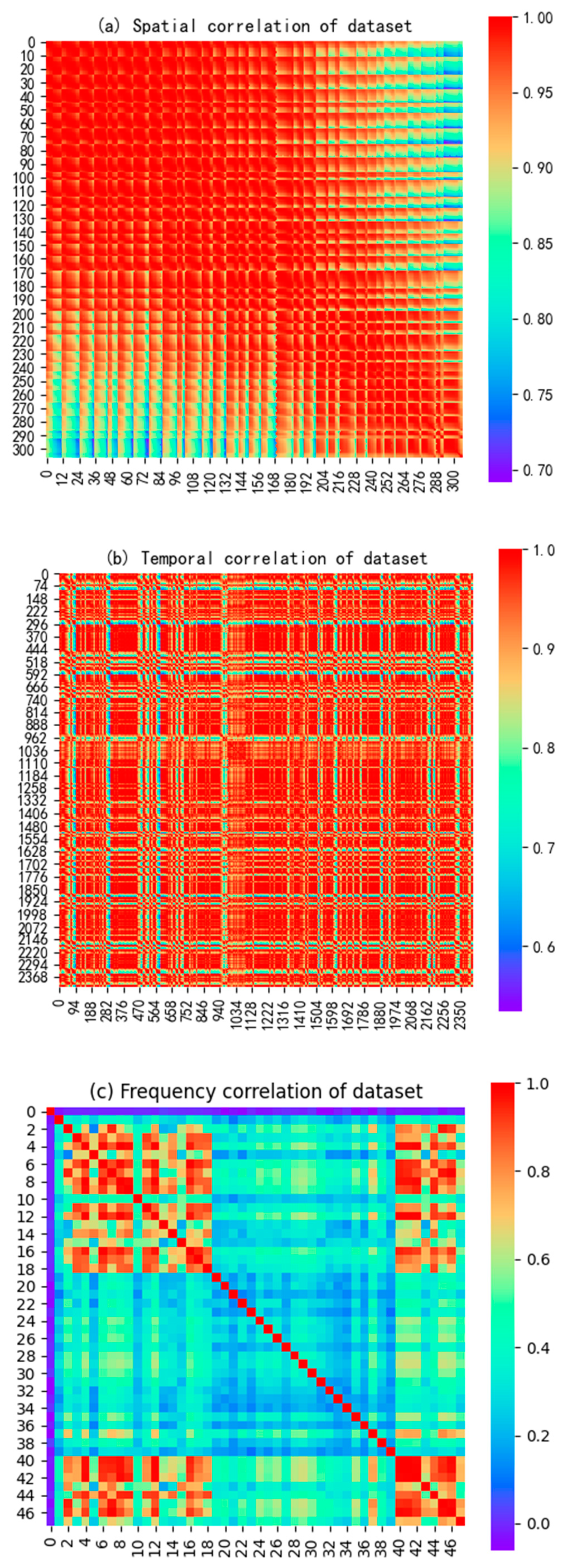 Preprints 82998 g009