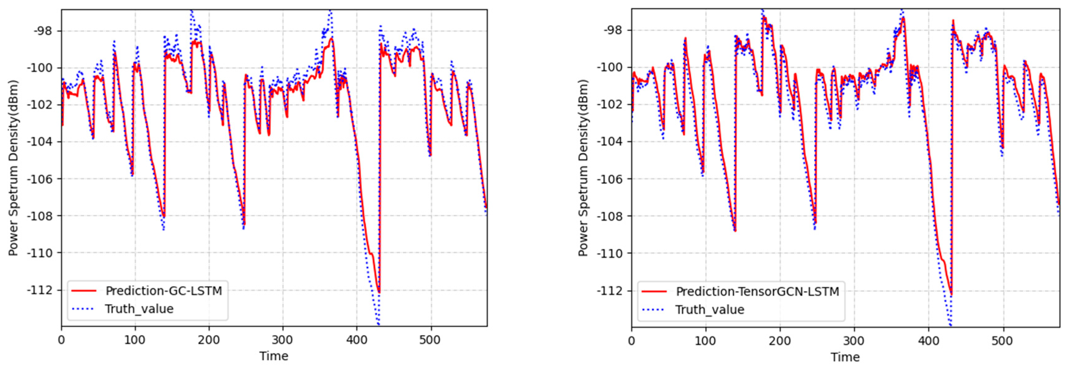 Preprints 82998 g010b