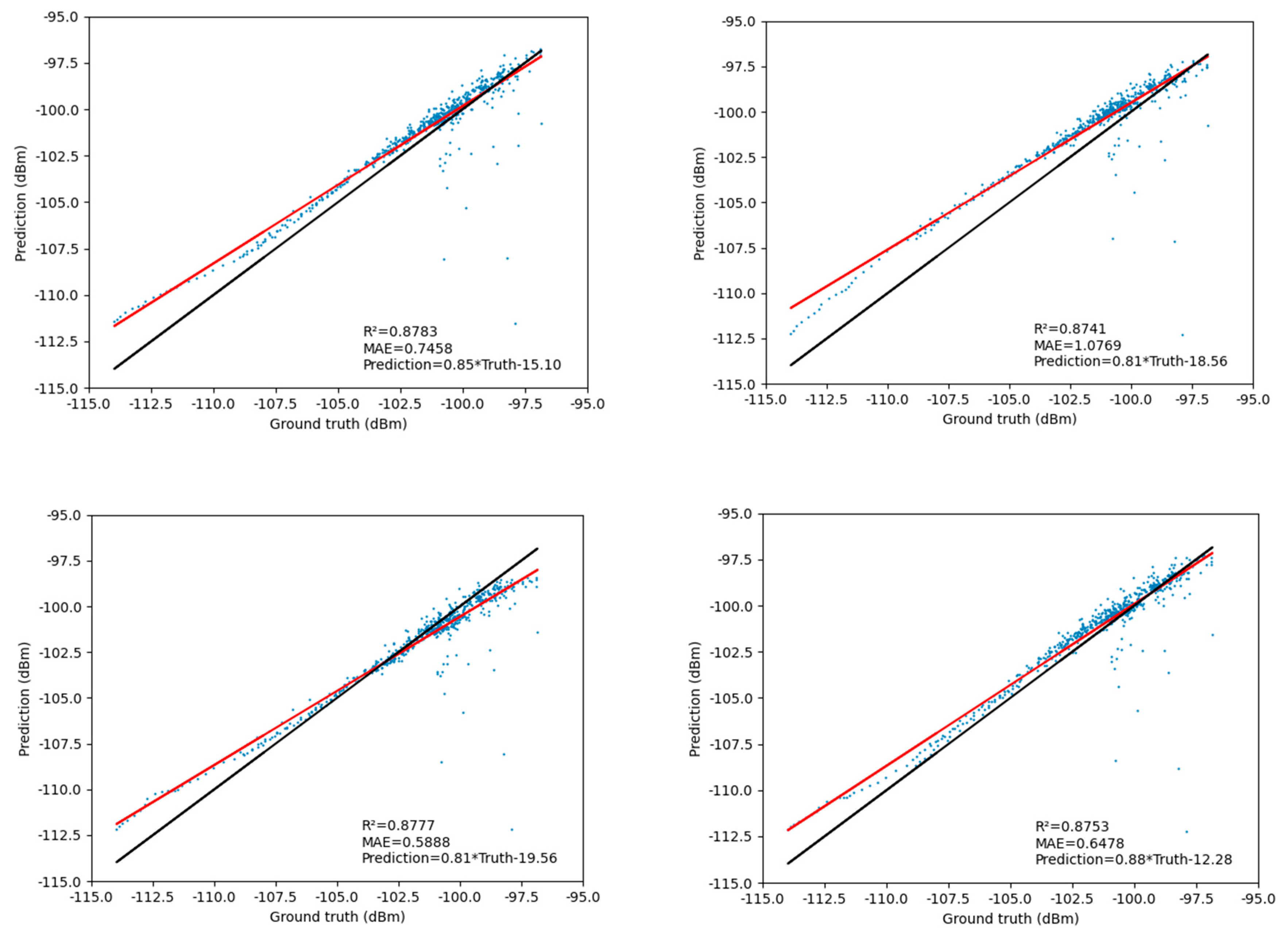 Preprints 82998 g011