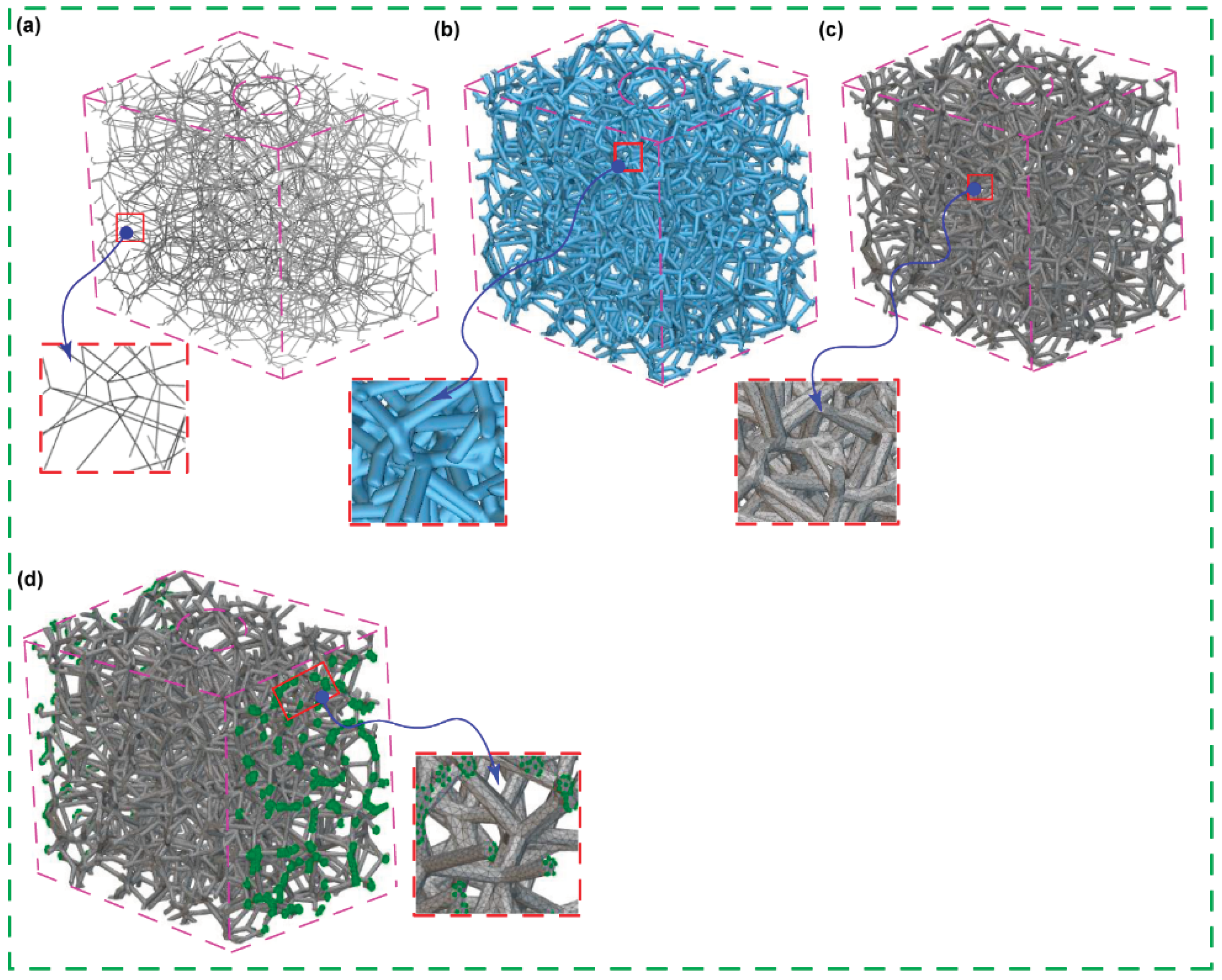 Preprints 100276 g003