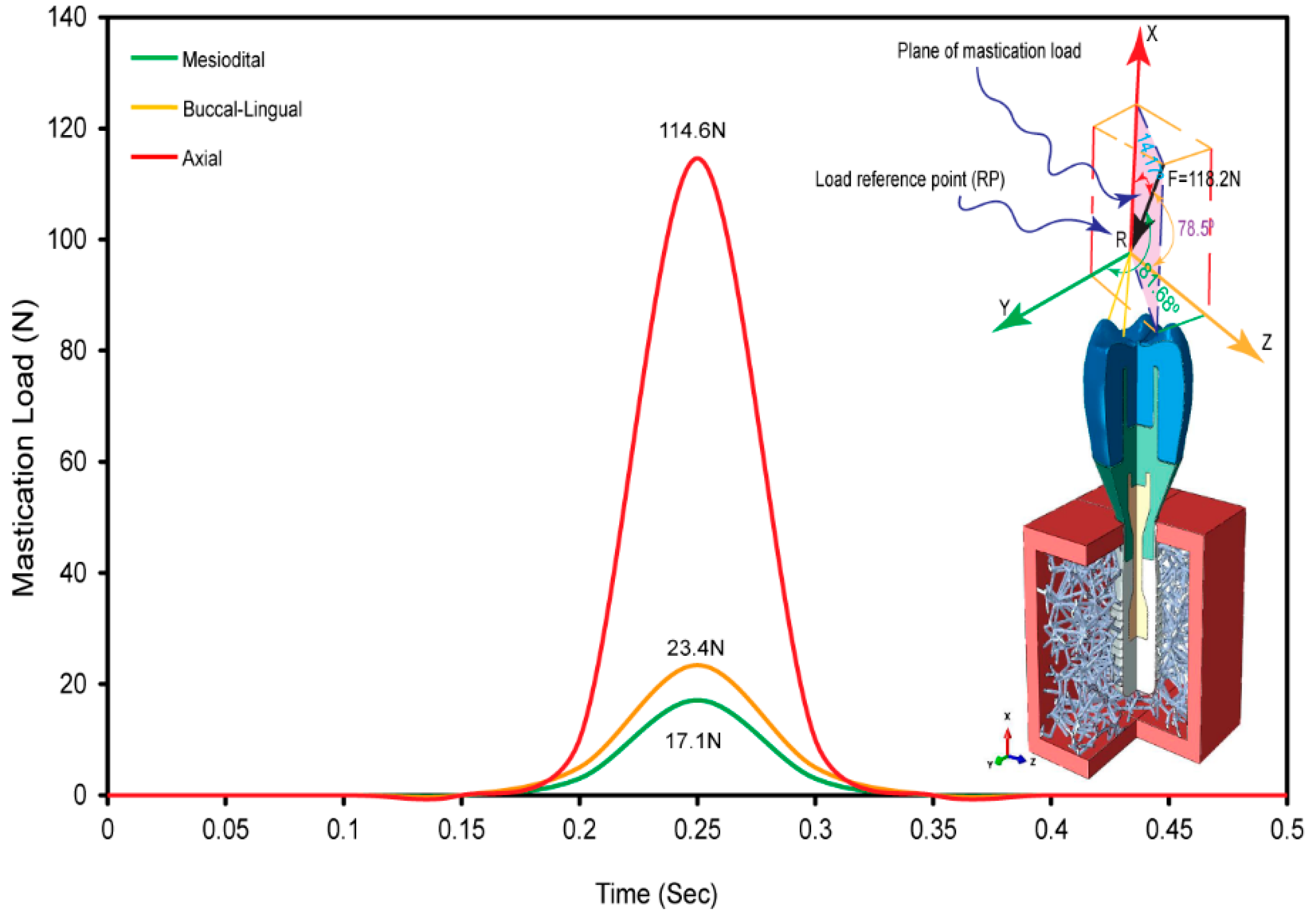 Preprints 100276 g007