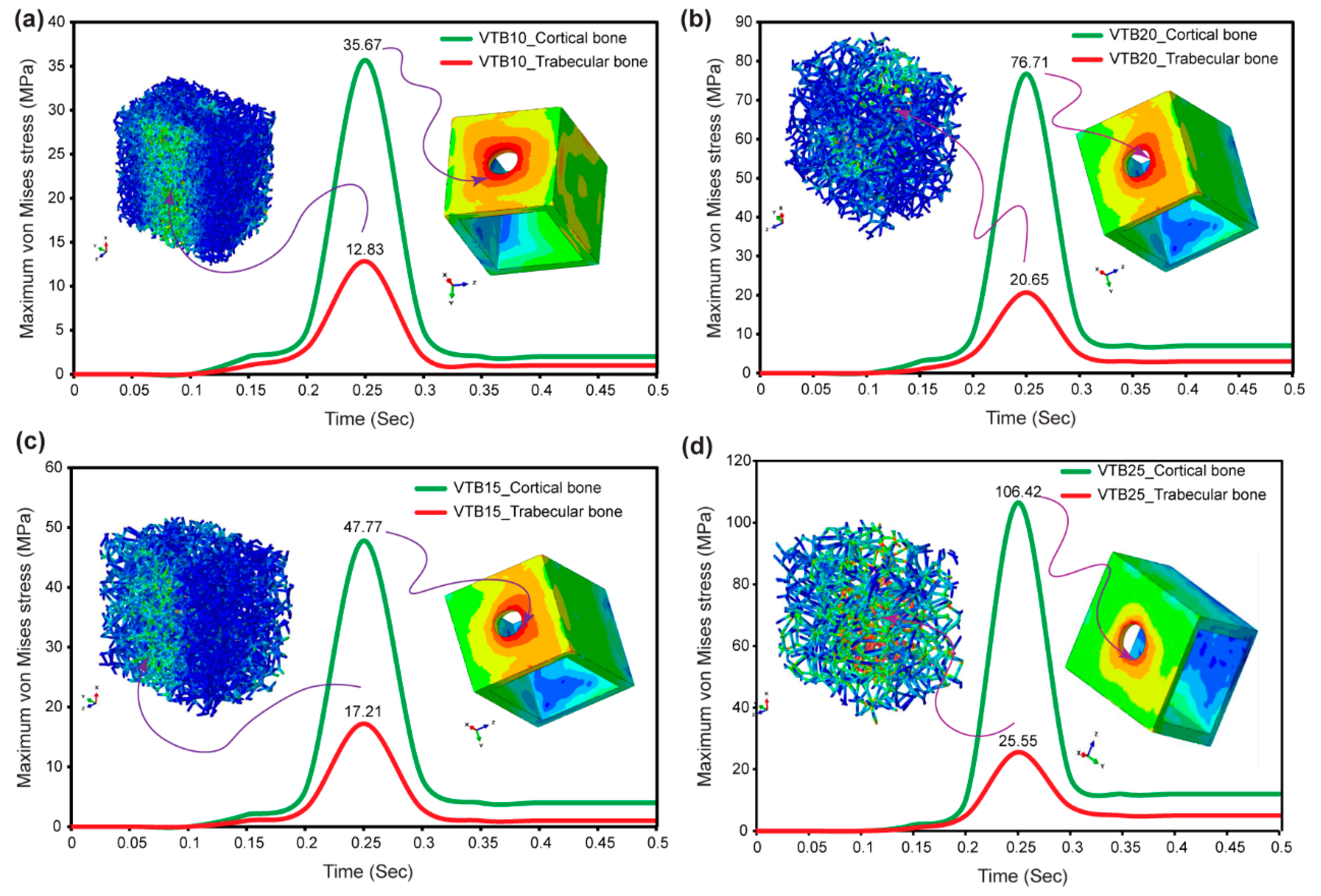 Preprints 100276 g010