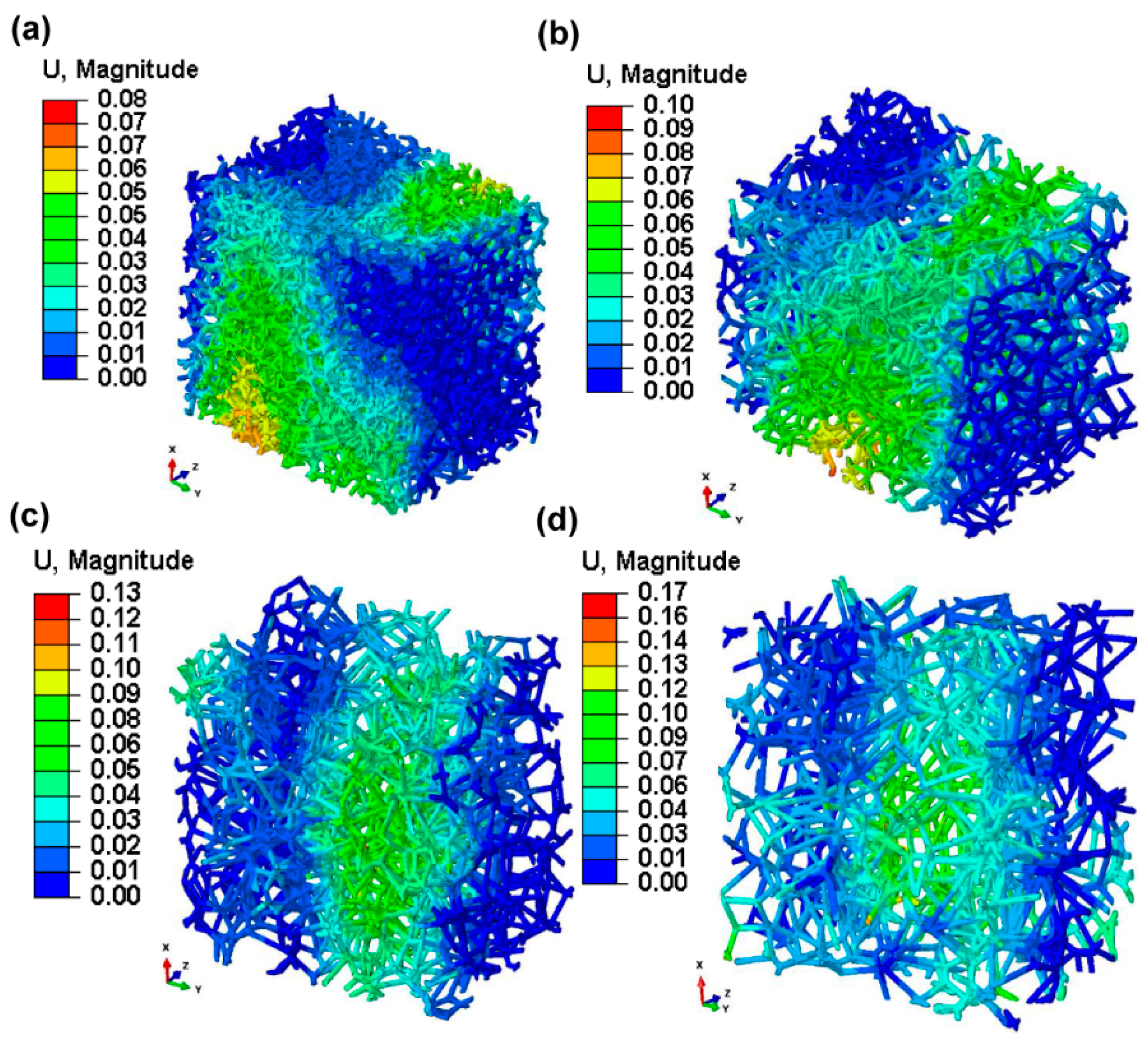 Preprints 100276 g011