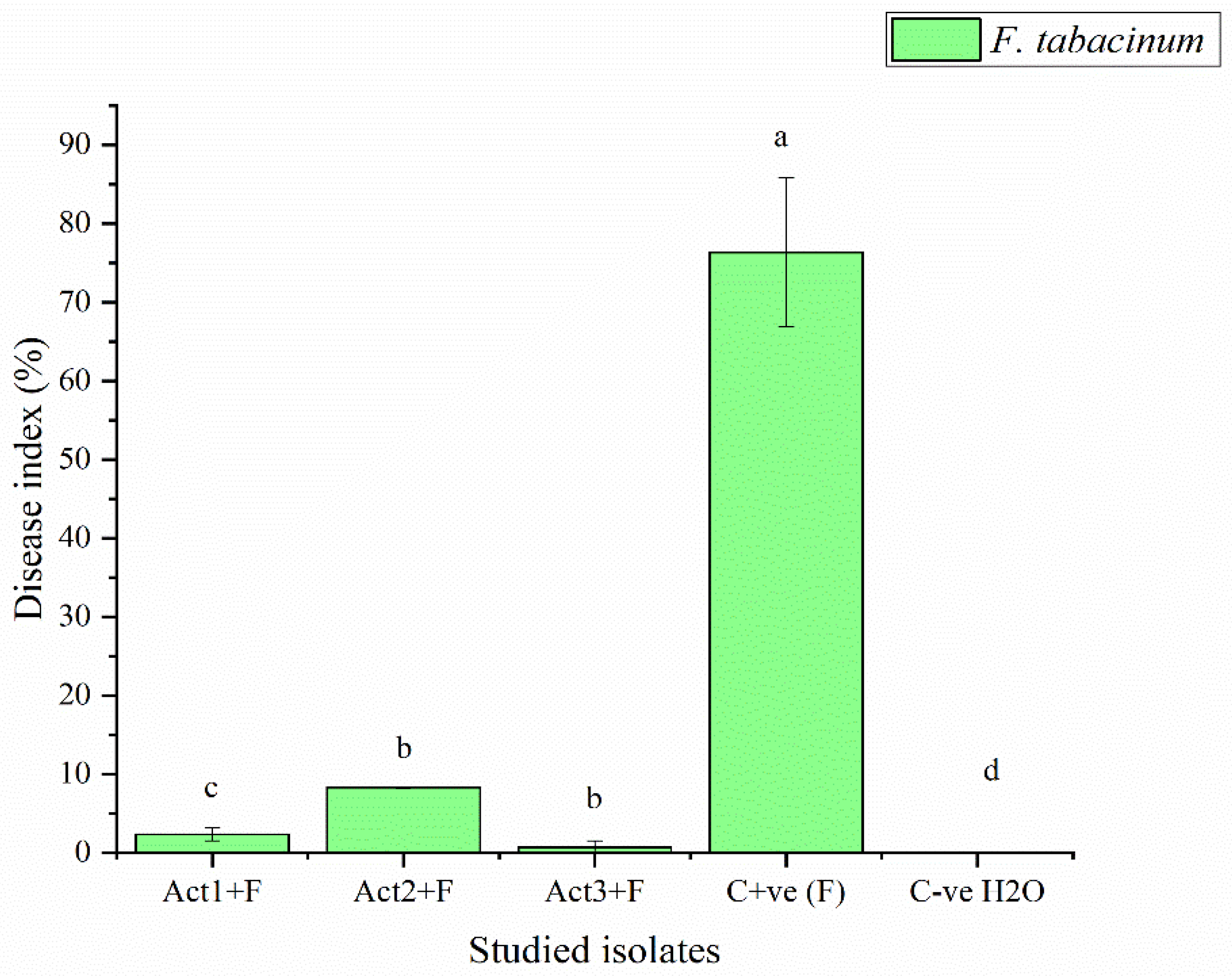 Preprints 70632 g002