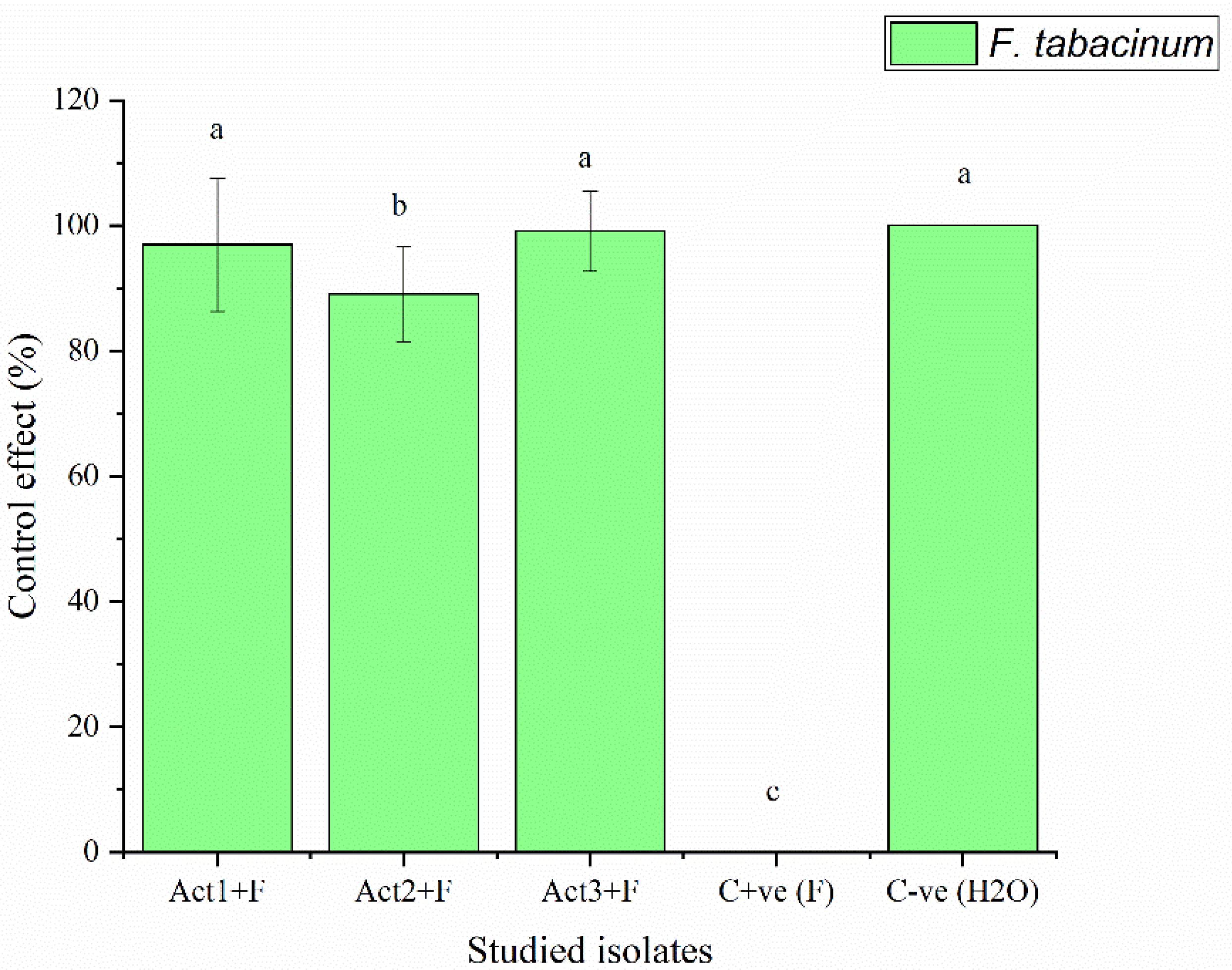 Preprints 70632 g003