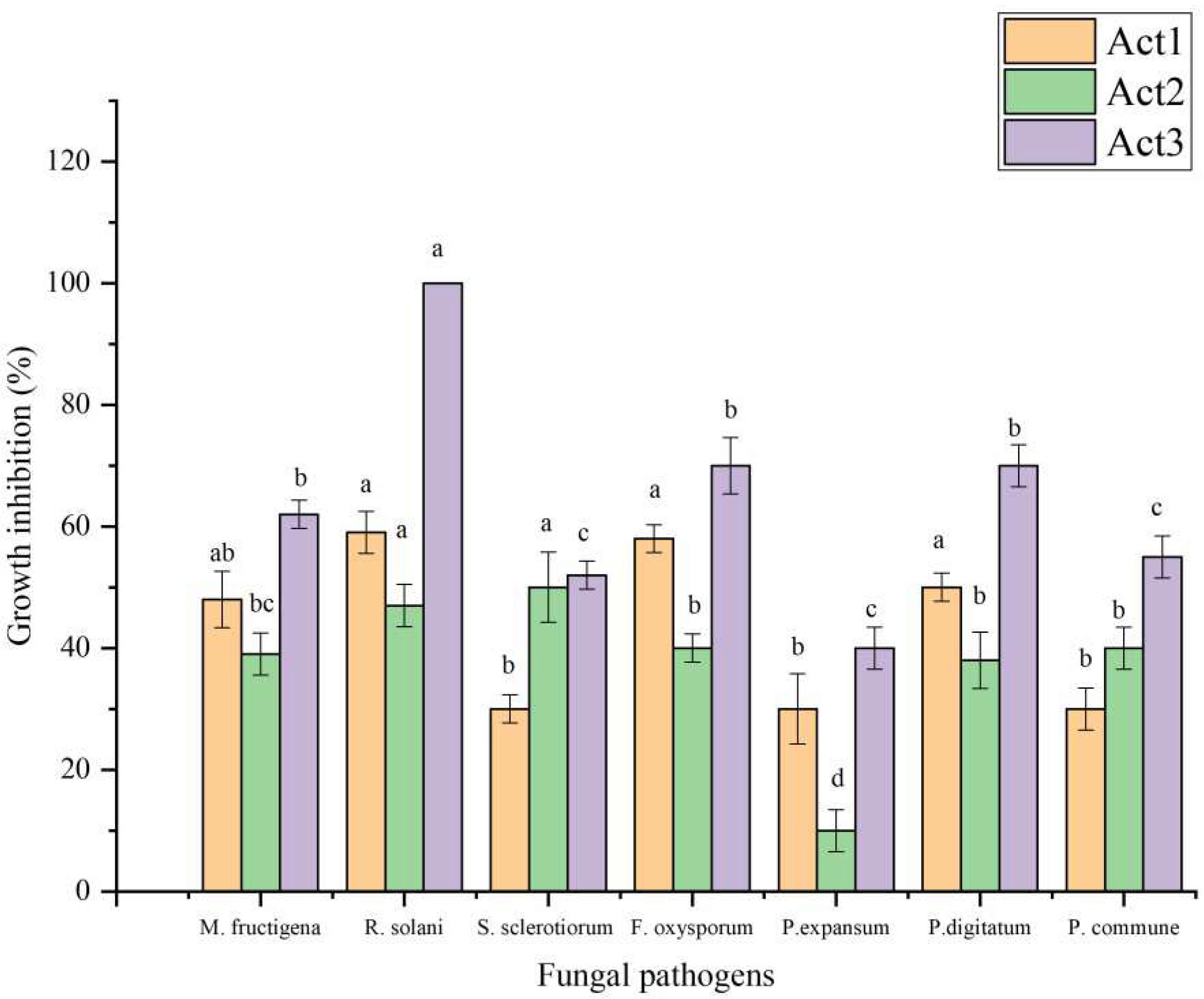 Preprints 70632 g004