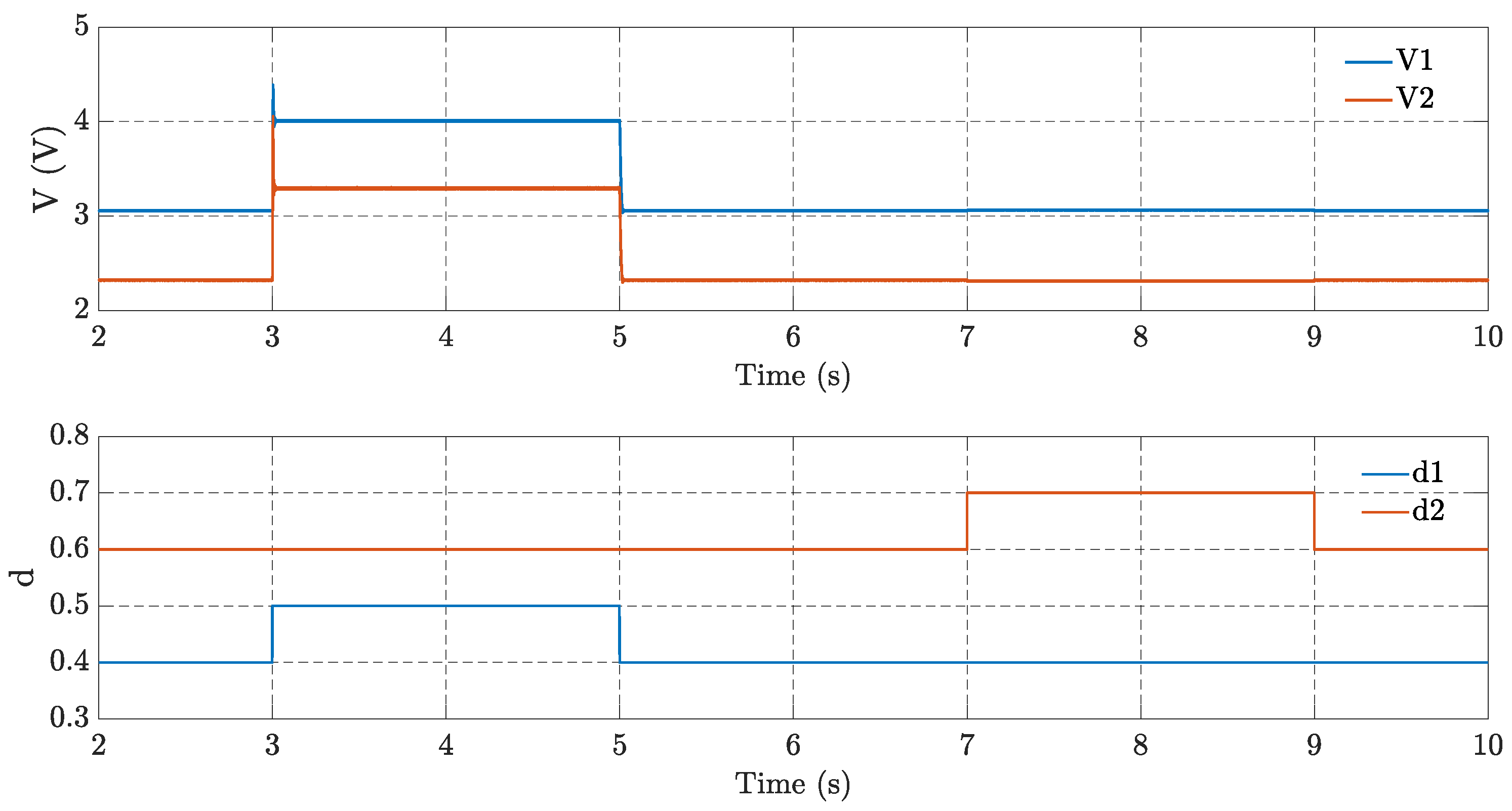 Preprints 103180 g002