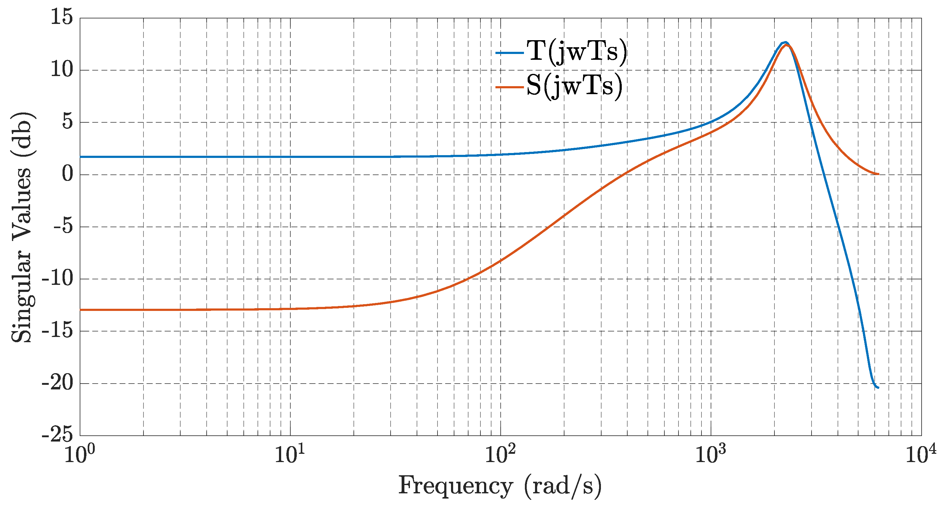 Preprints 103180 g003