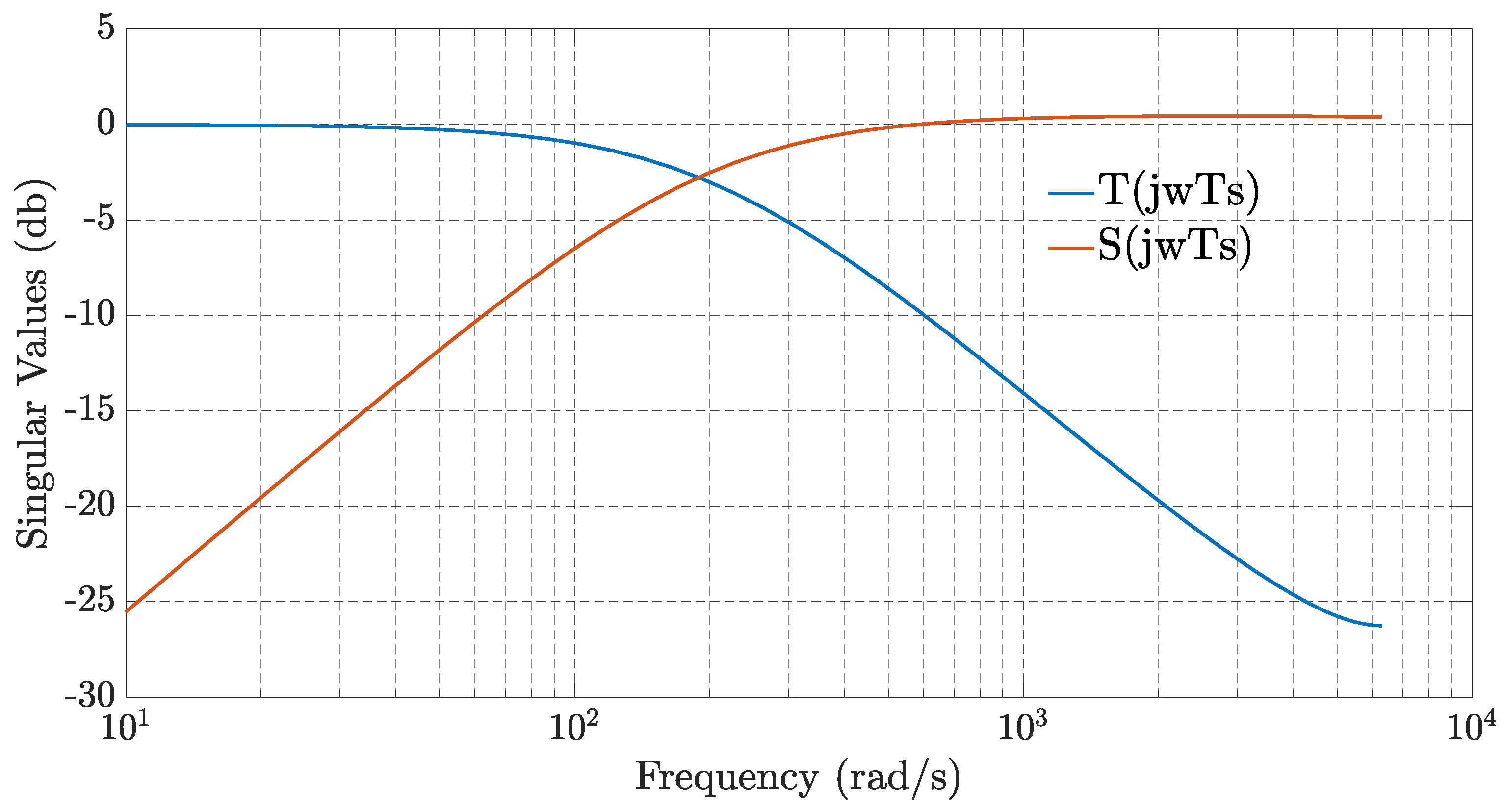 Preprints 103180 g004