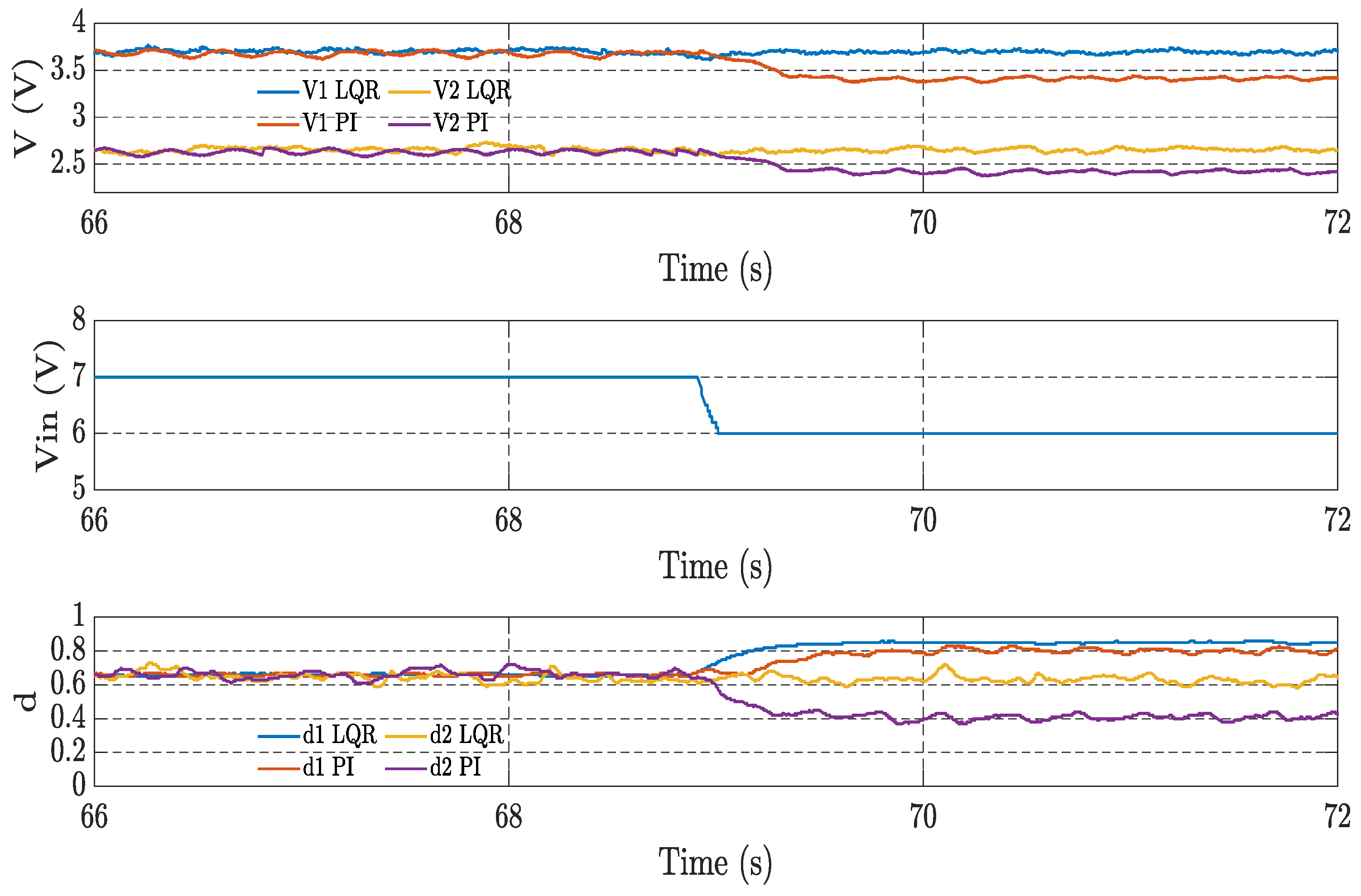 Preprints 103180 g006