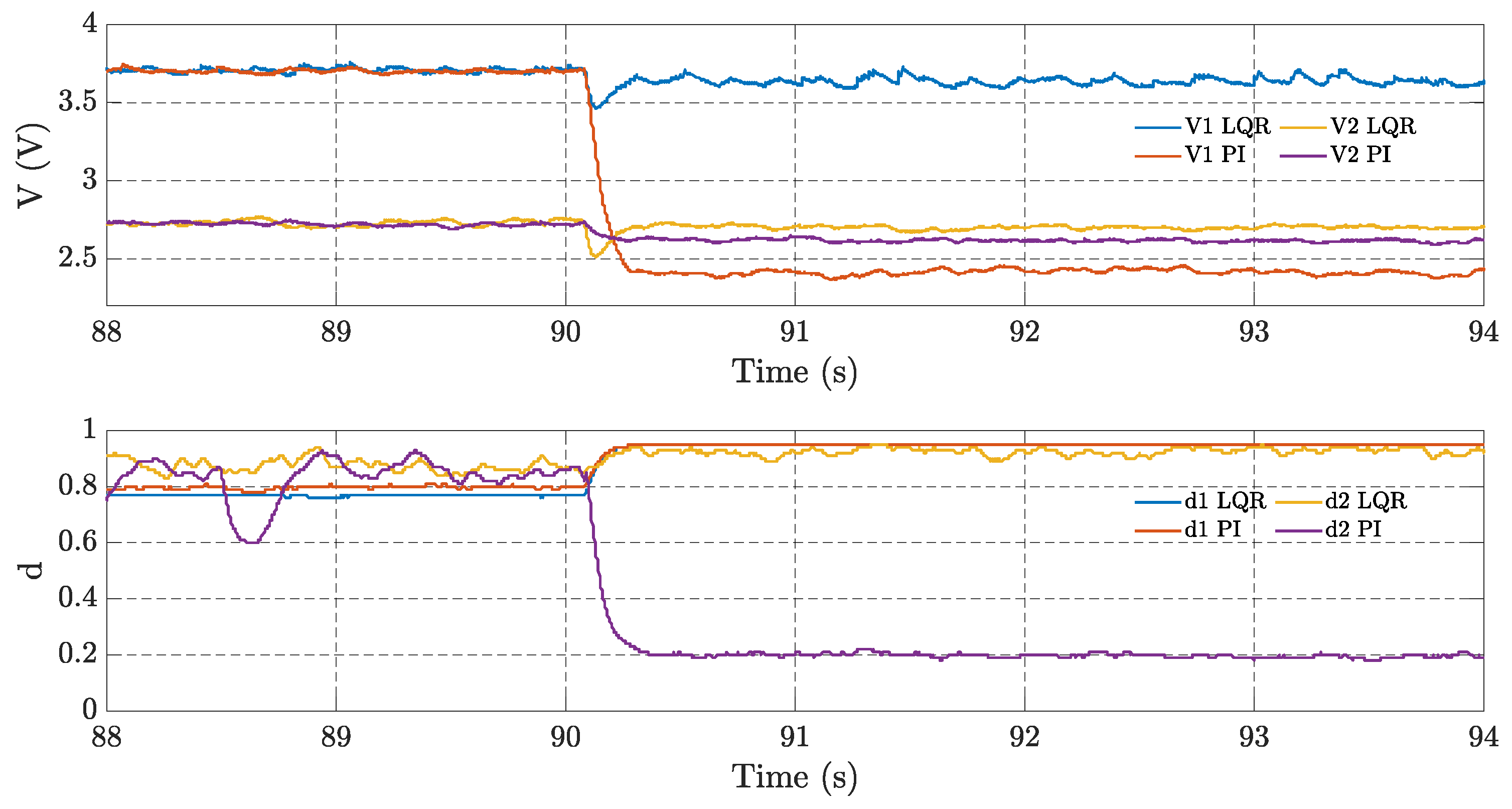 Preprints 103180 g007