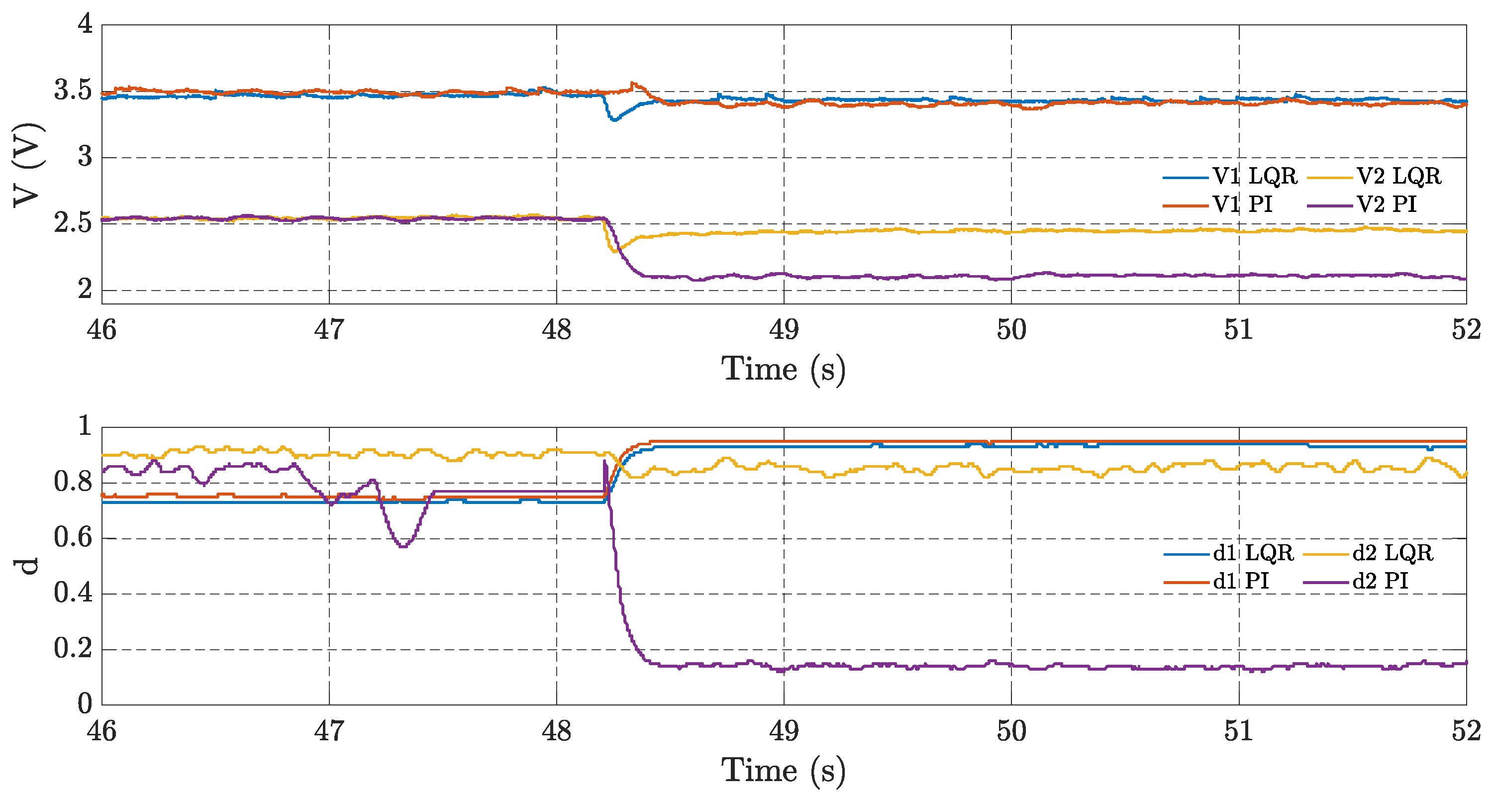 Preprints 103180 g008