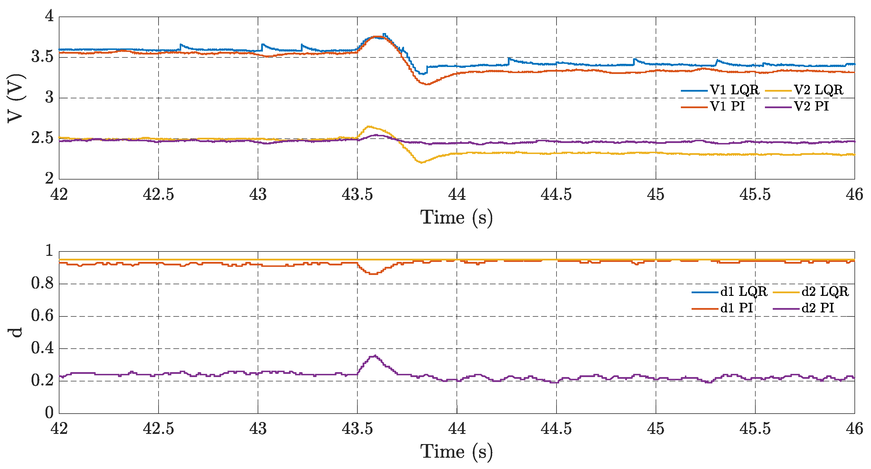 Preprints 103180 g009