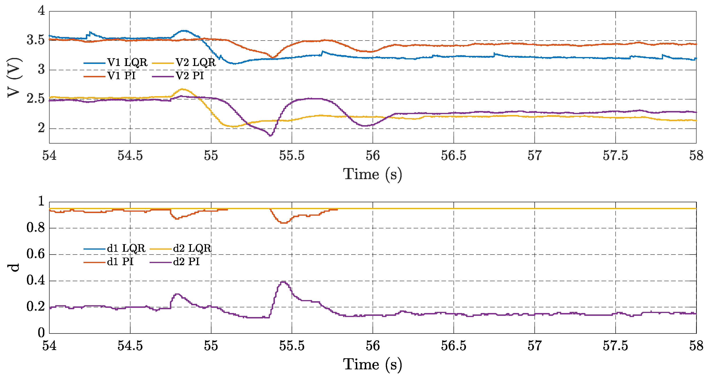 Preprints 103180 g010