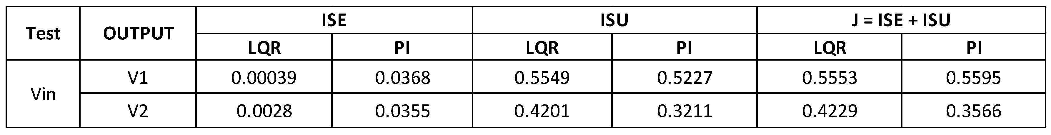 Preprints 103180 i001