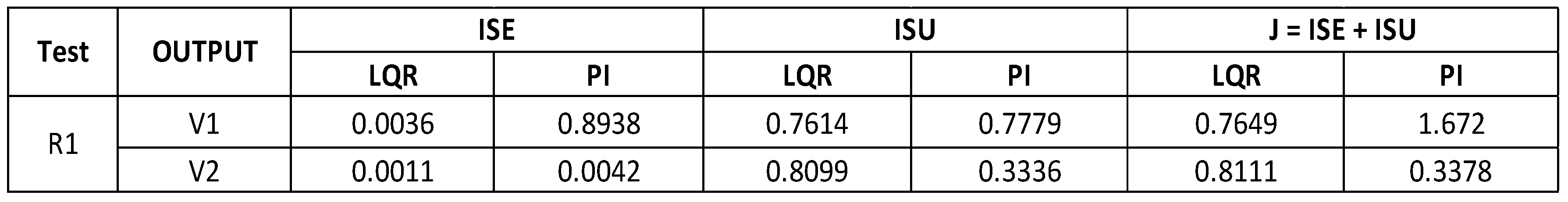 Preprints 103180 i002