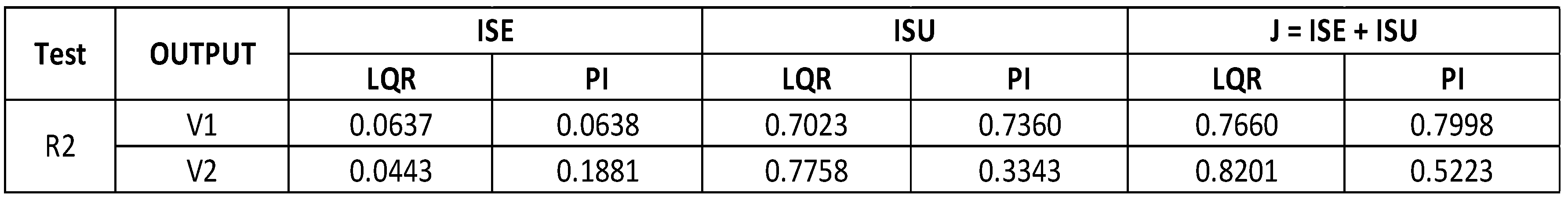 Preprints 103180 i003