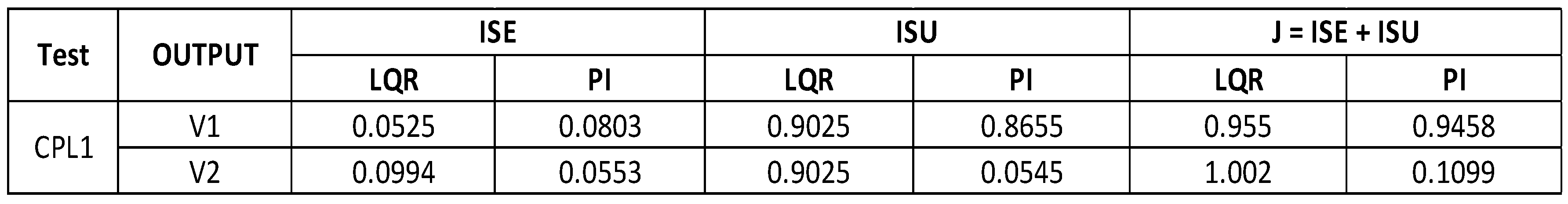 Preprints 103180 i004