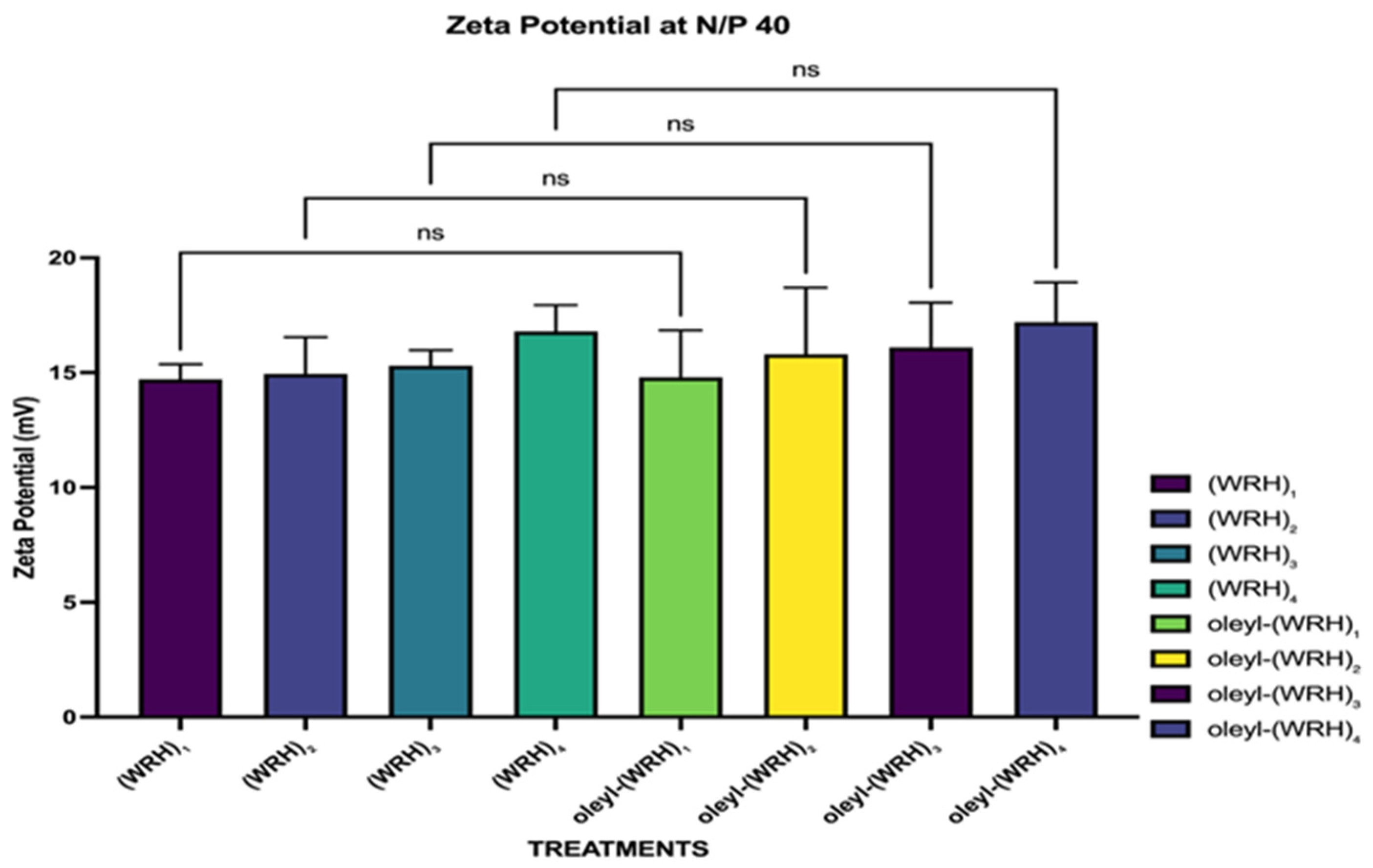 Preprints 111750 g002