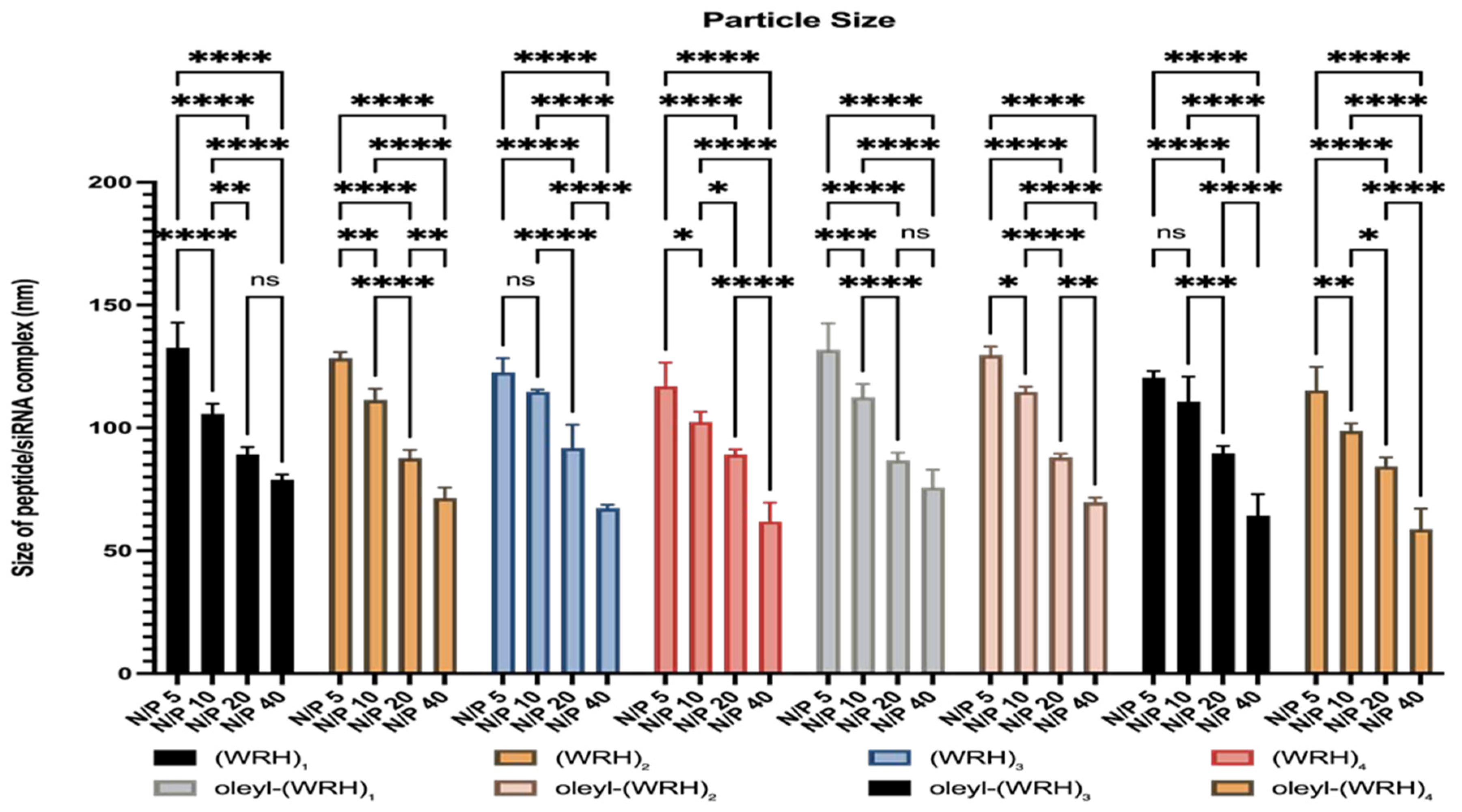 Preprints 111750 g003