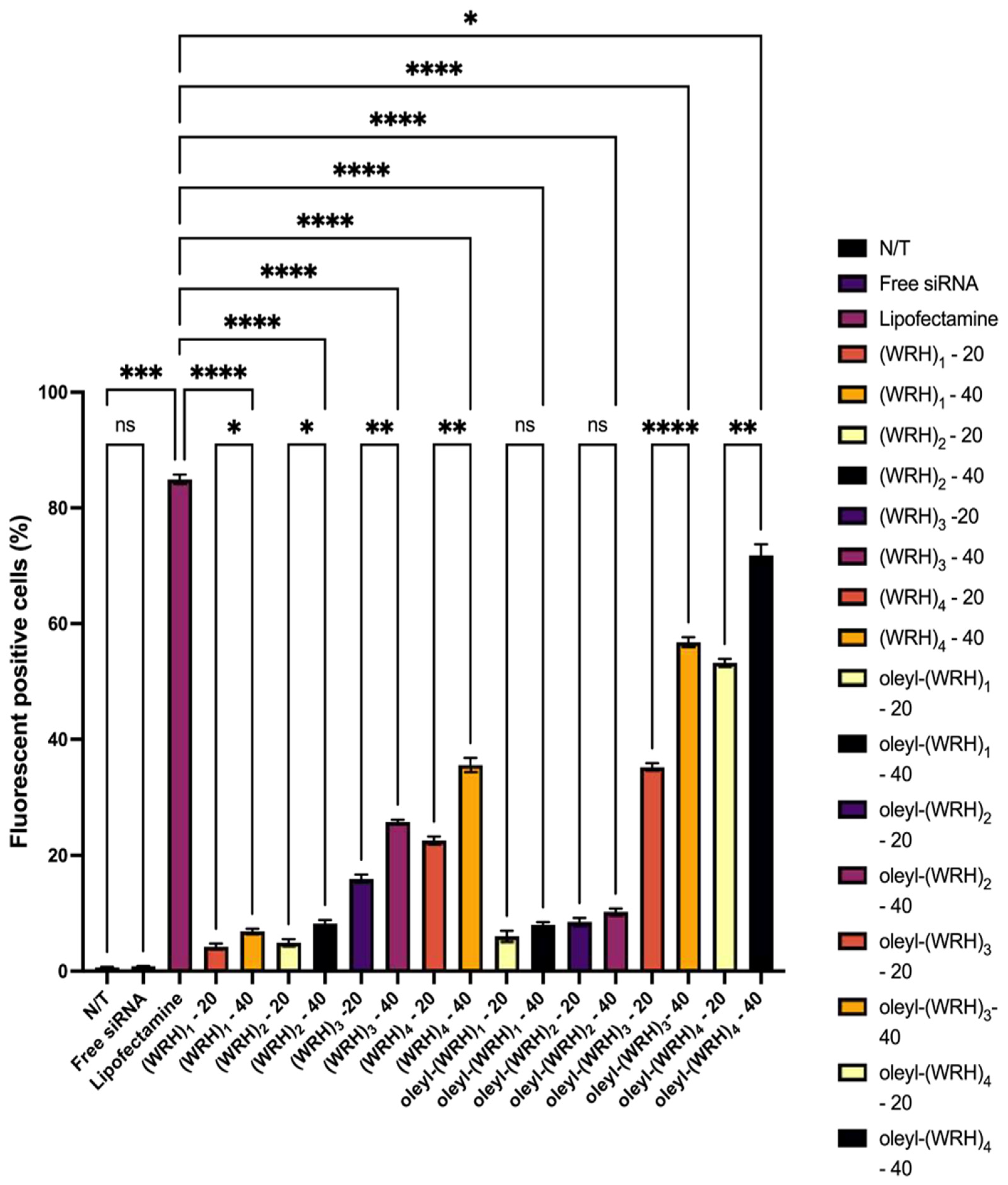 Preprints 111750 g008