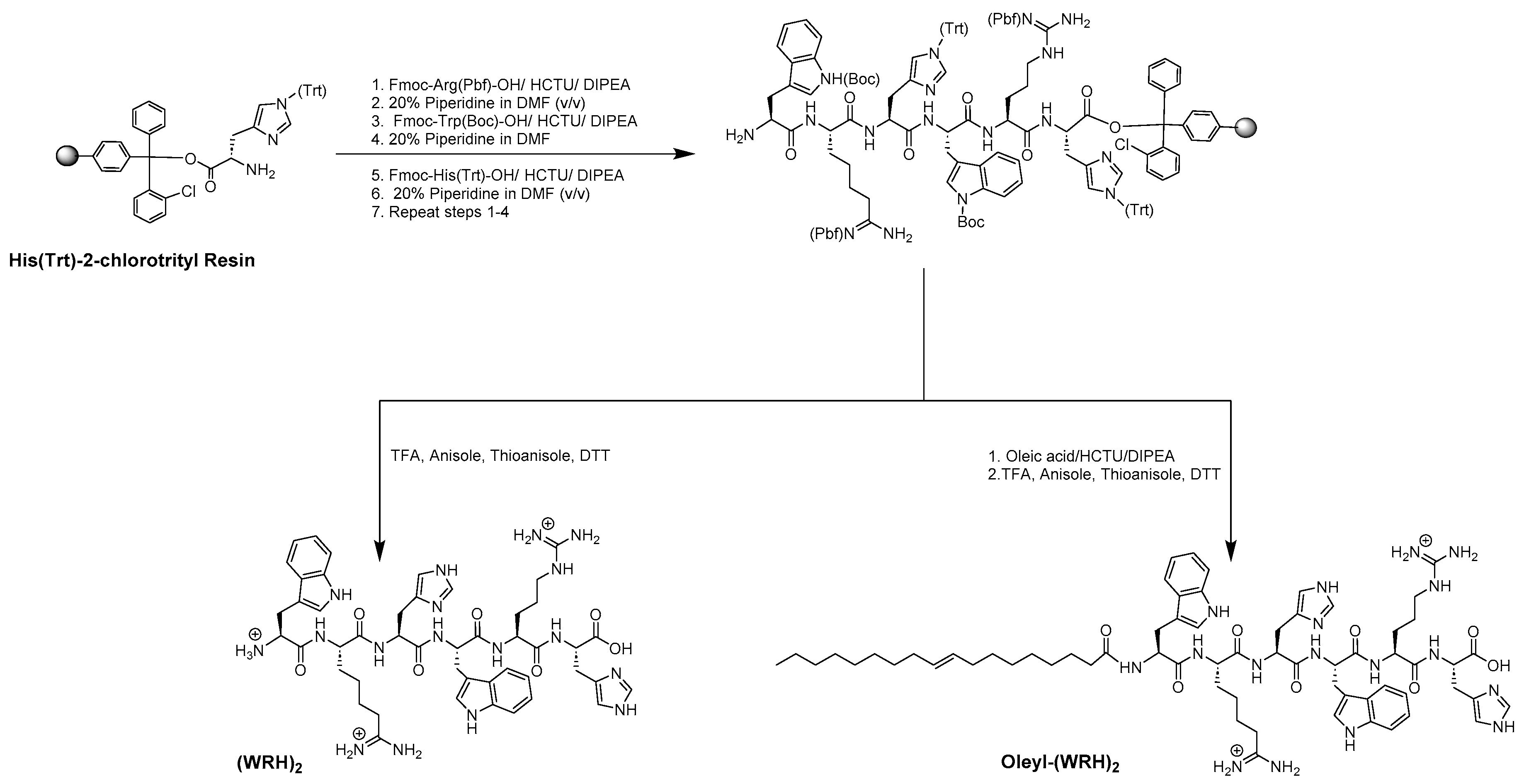 Preprints 111750 sch001