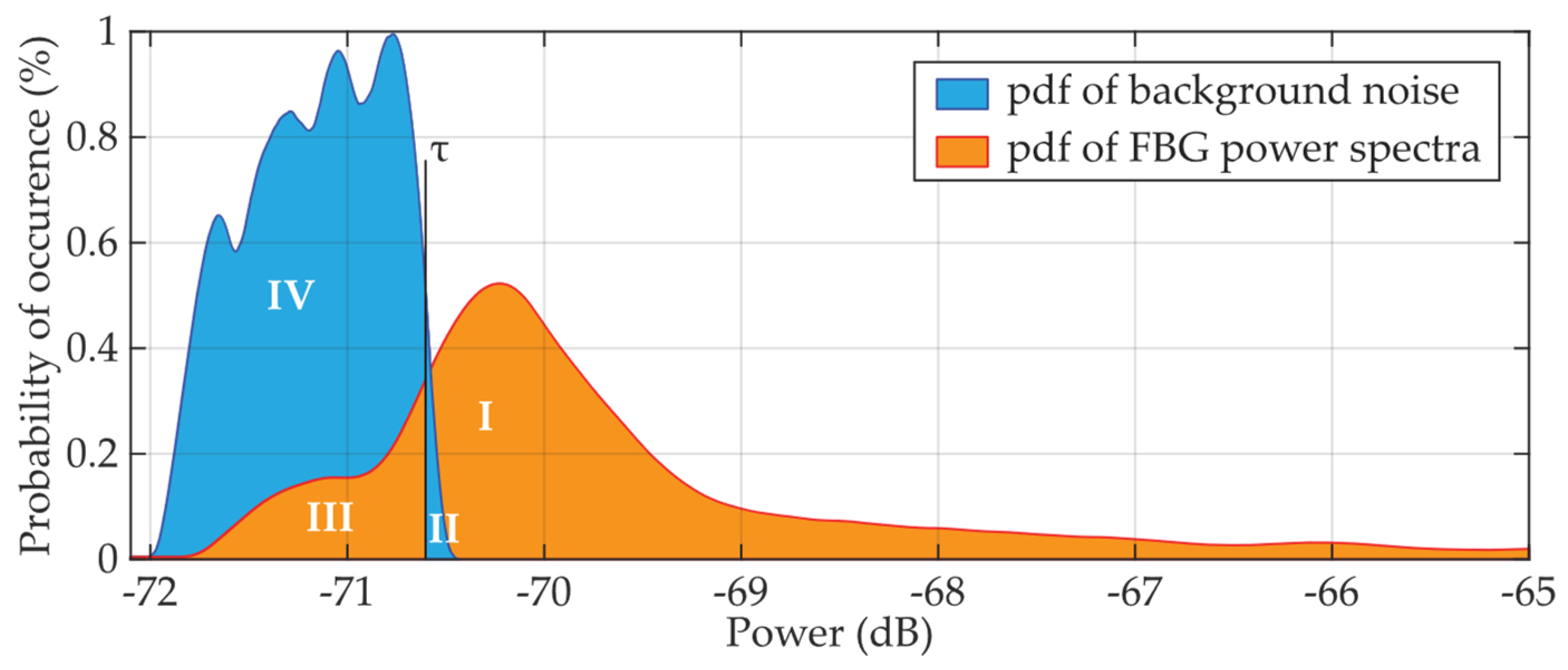 Preprints 100486 g001