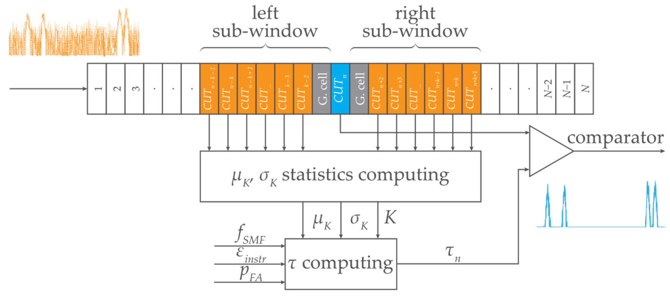 Preprints 100486 g003