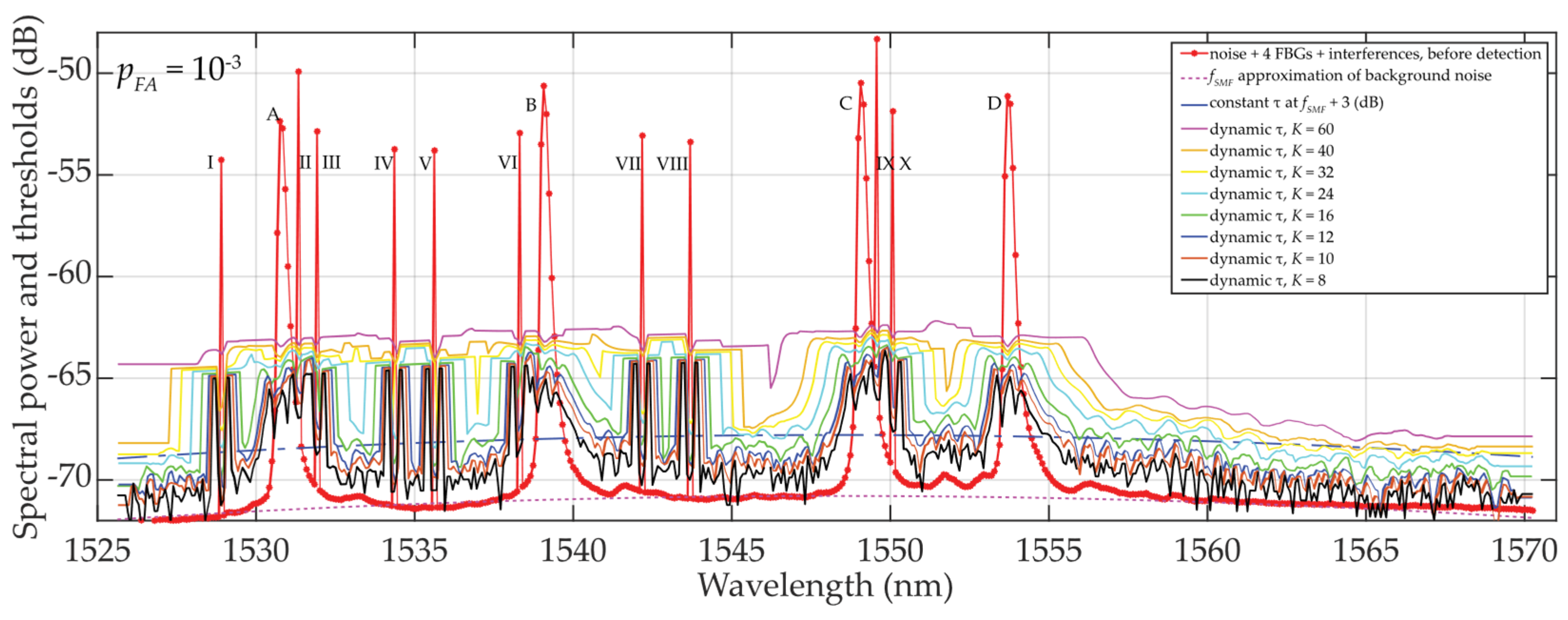 Preprints 100486 g004