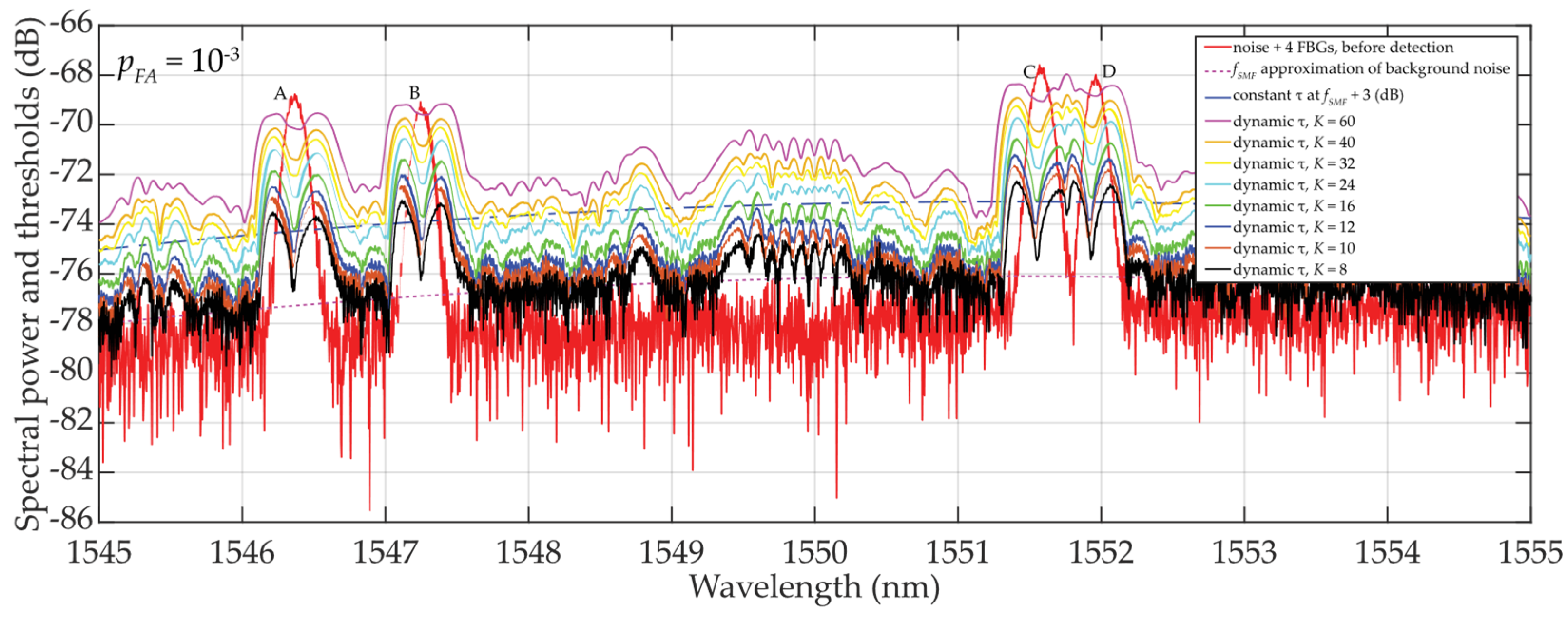 Preprints 100486 g005