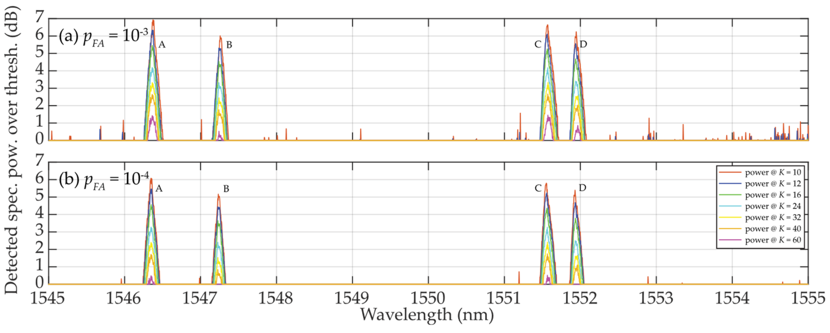 Preprints 100486 g006