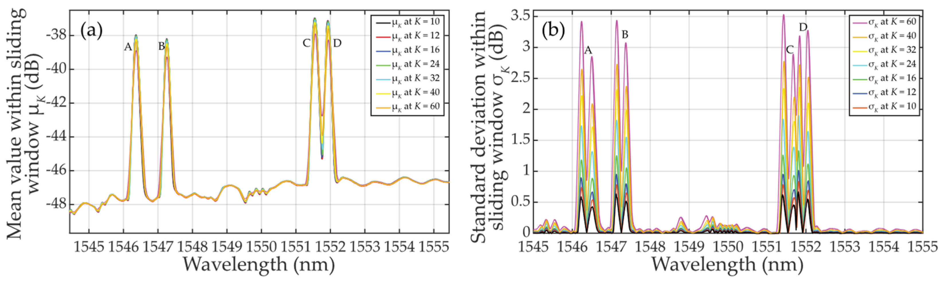 Preprints 100486 g007