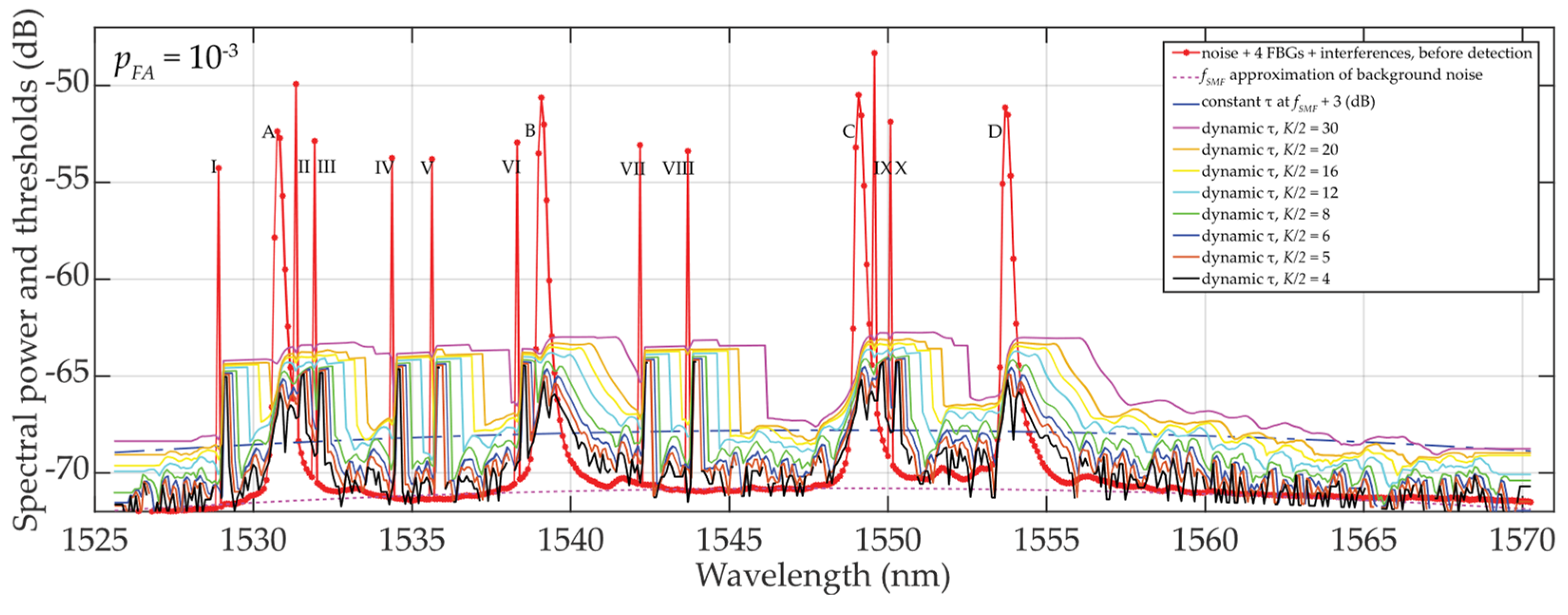 Preprints 100486 g009