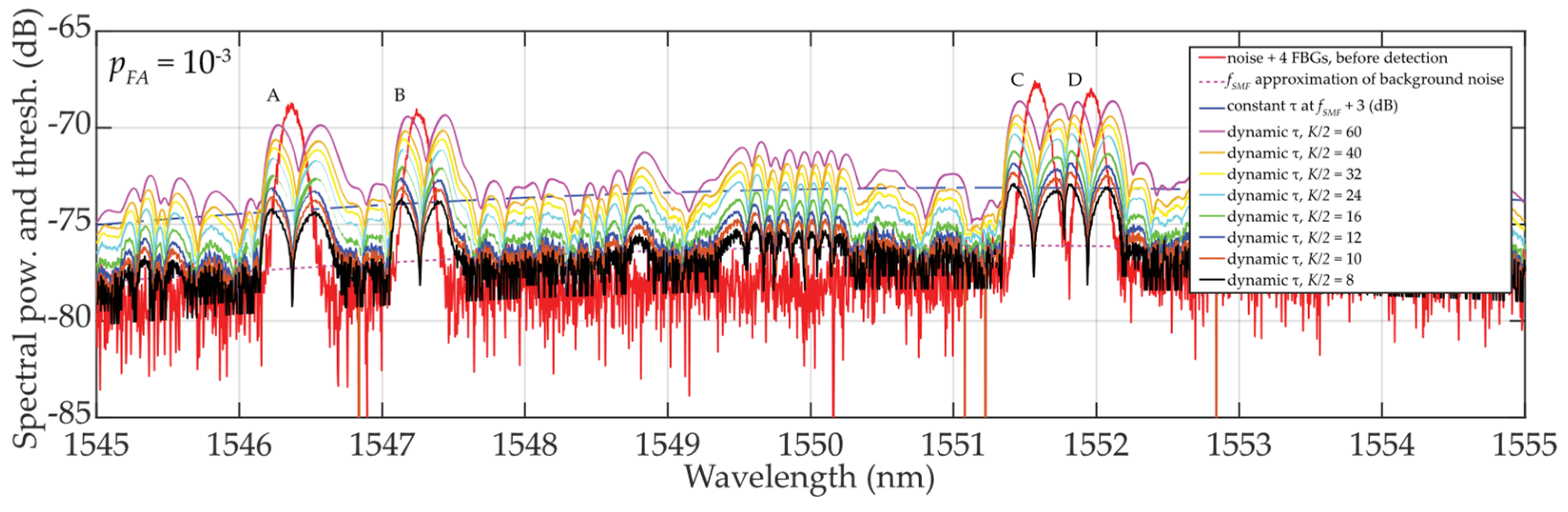 Preprints 100486 g010