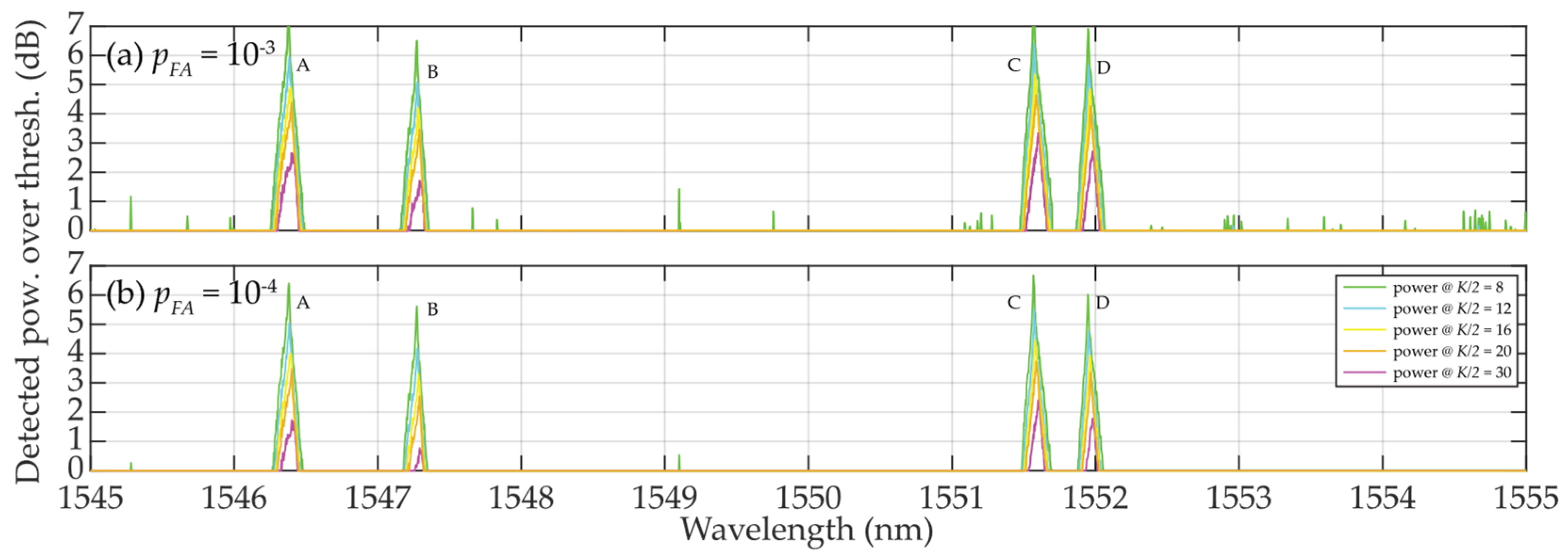 Preprints 100486 g011