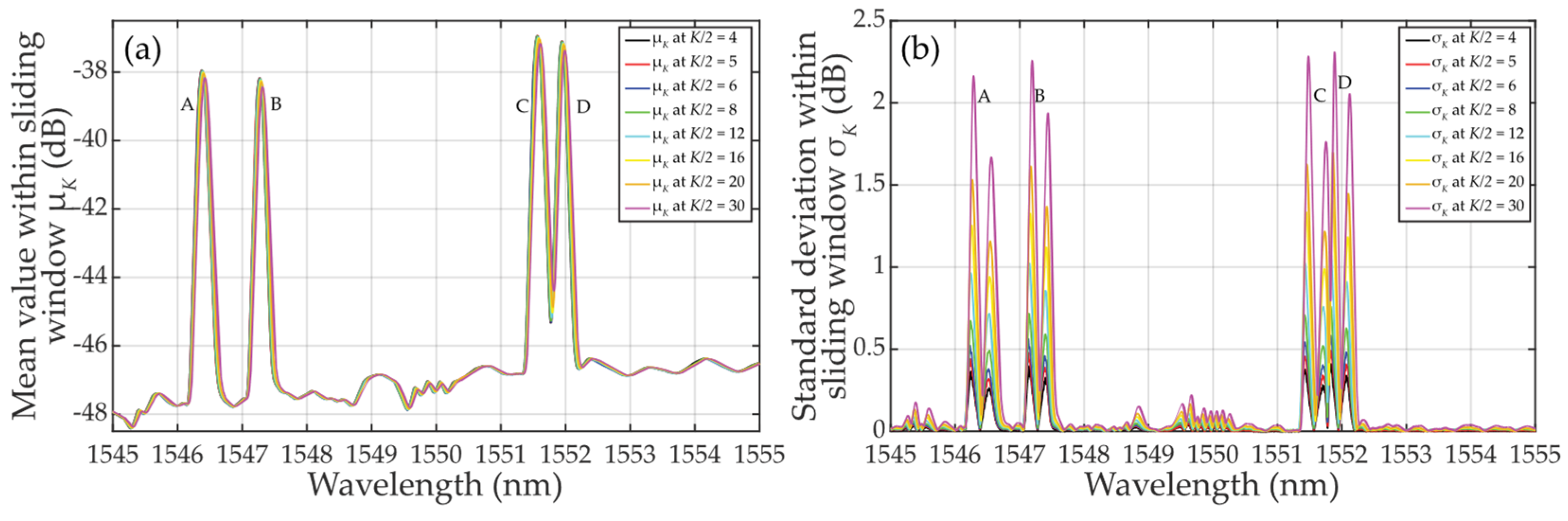 Preprints 100486 g012