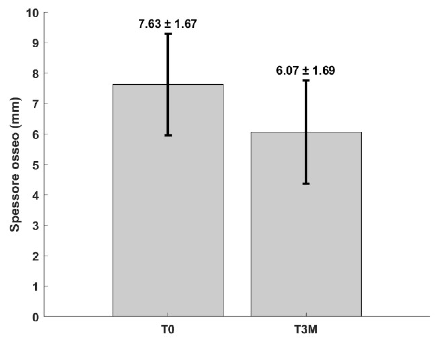 Preprints 113191 g005