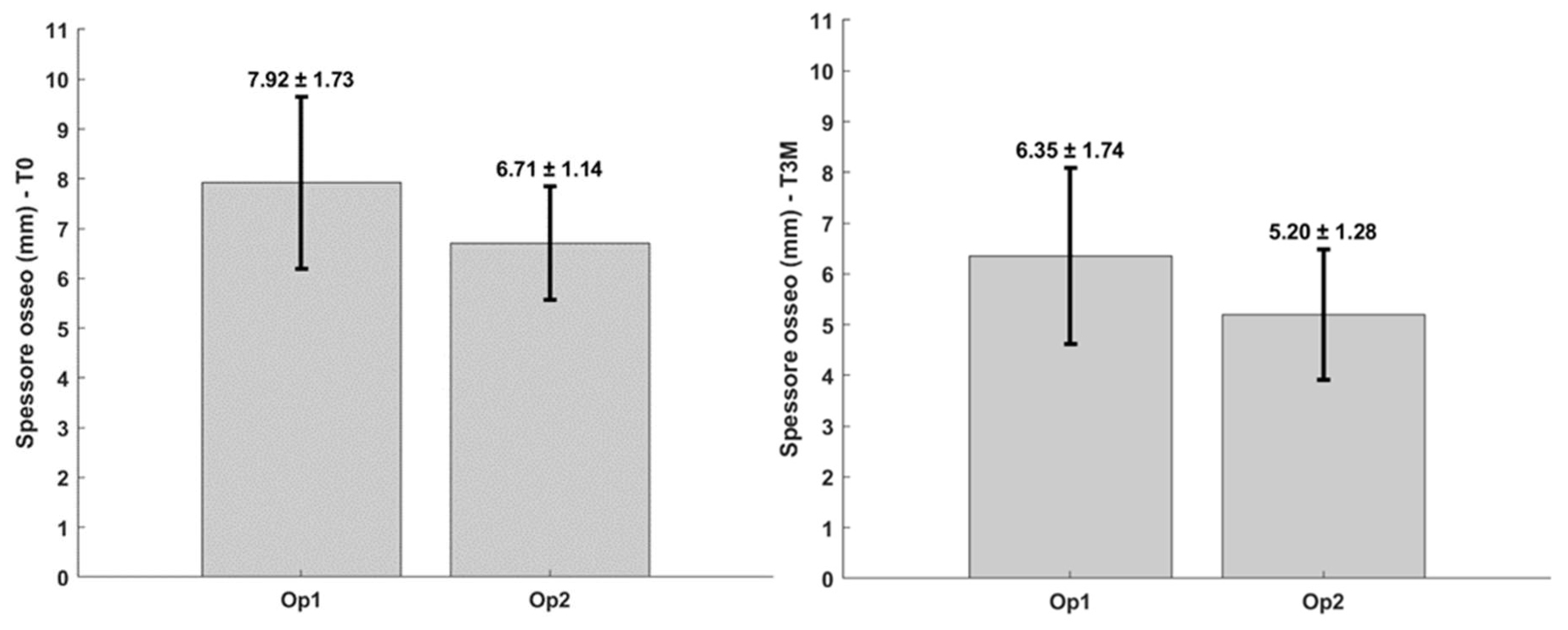 Preprints 113191 g006