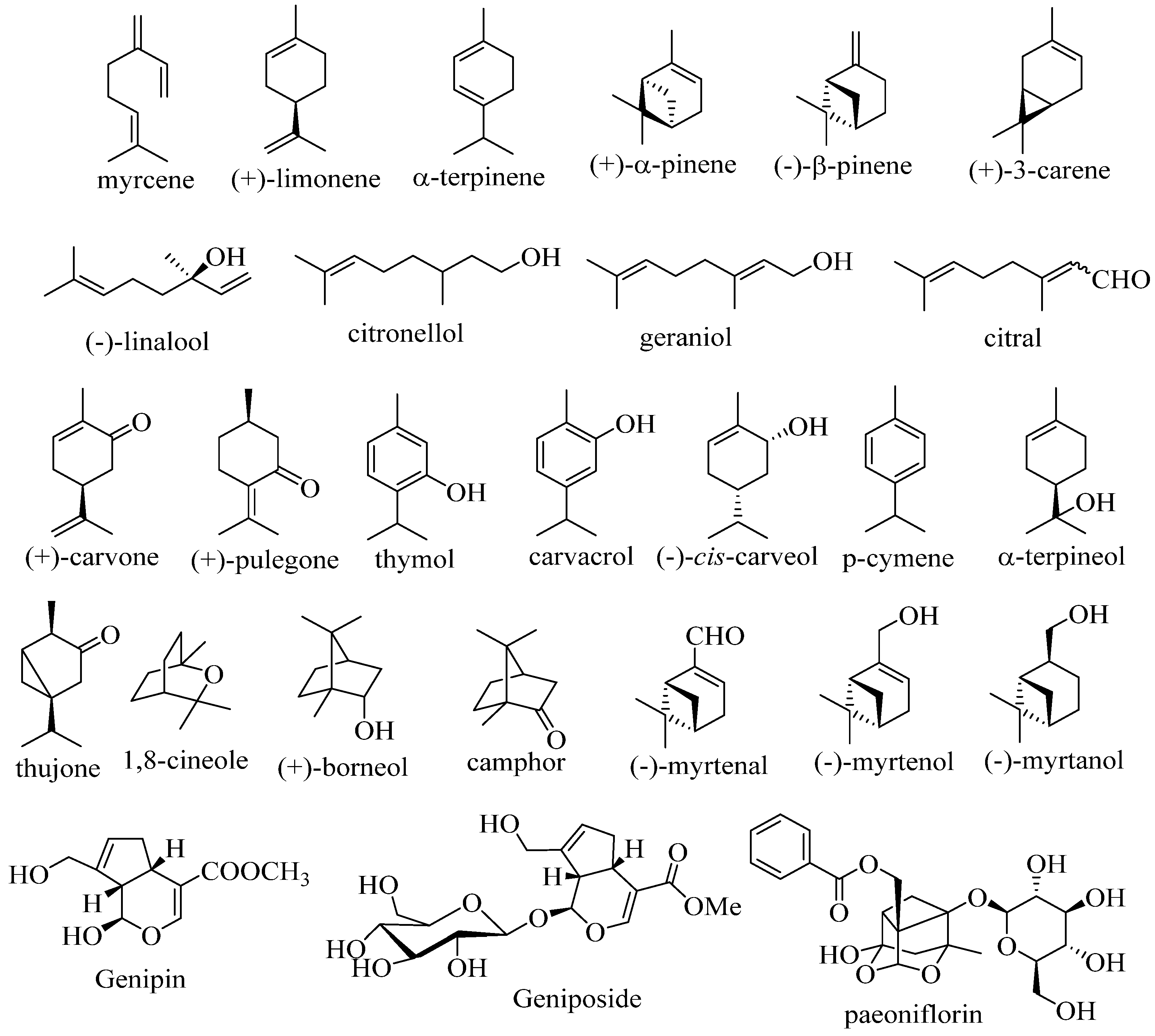 Preprints 83633 g001