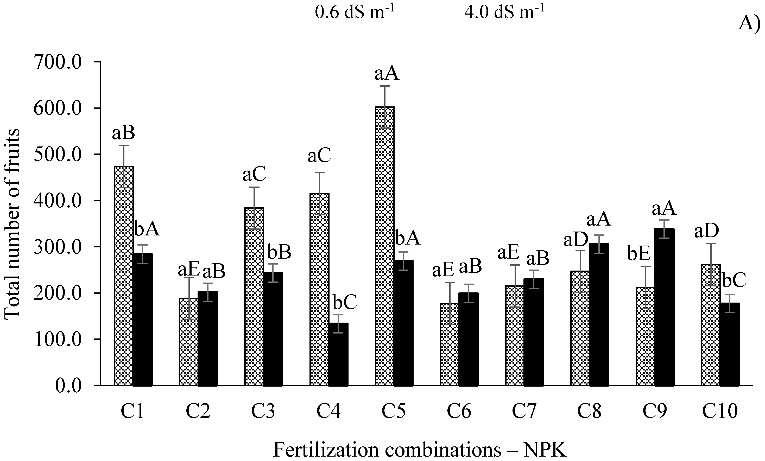 Preprints 73686 g002a