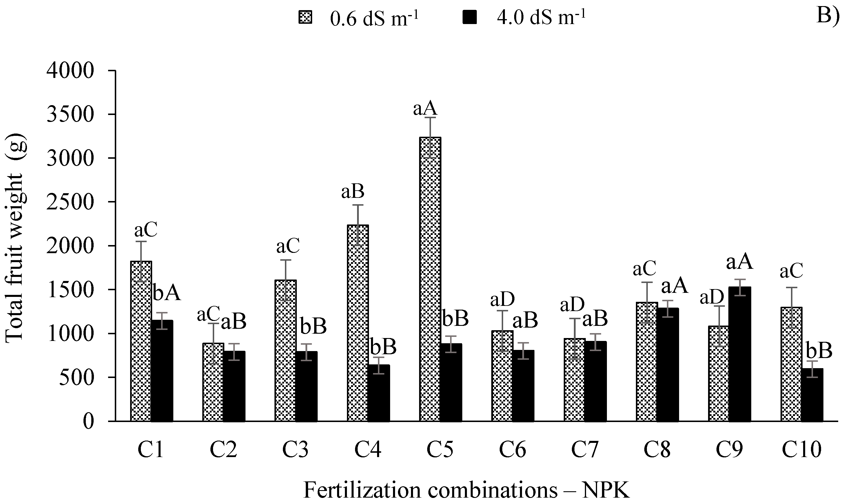 Preprints 73686 g002b