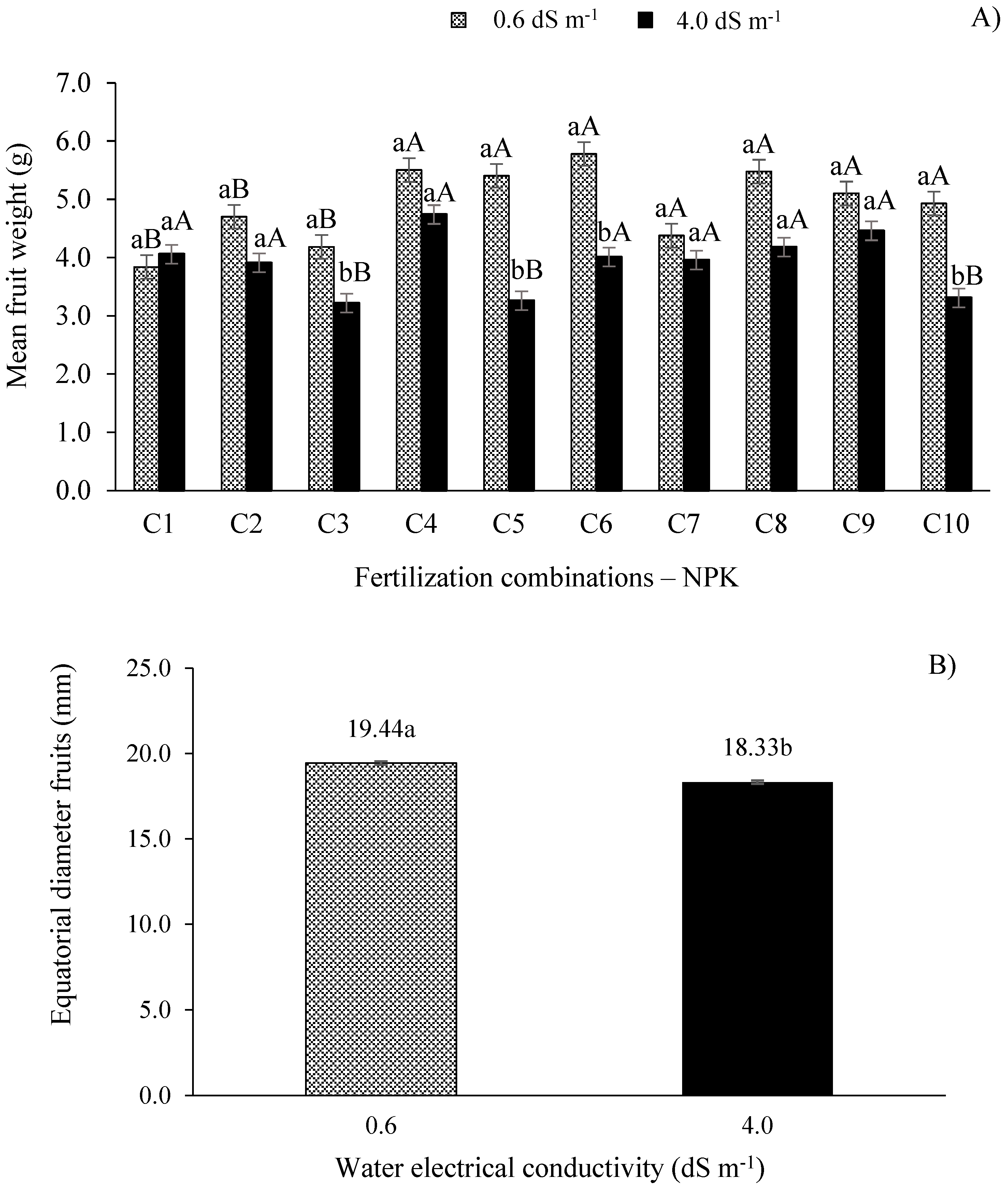 Preprints 73686 g003