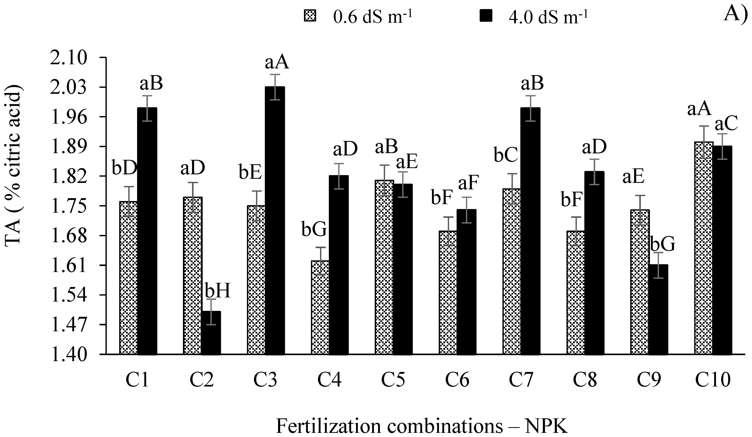 Preprints 73686 g004a