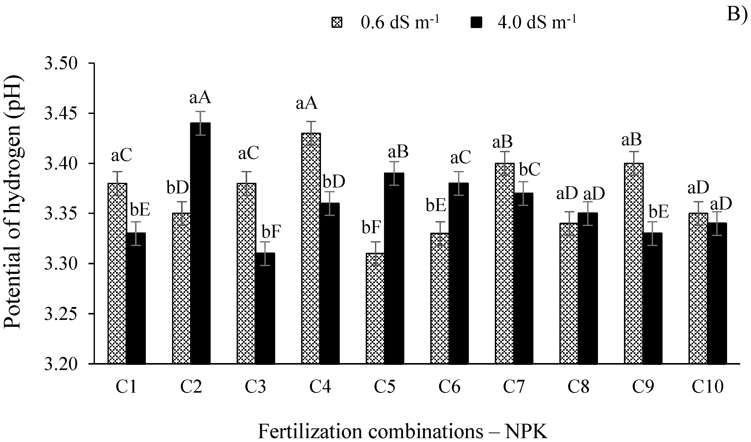 Preprints 73686 g004b