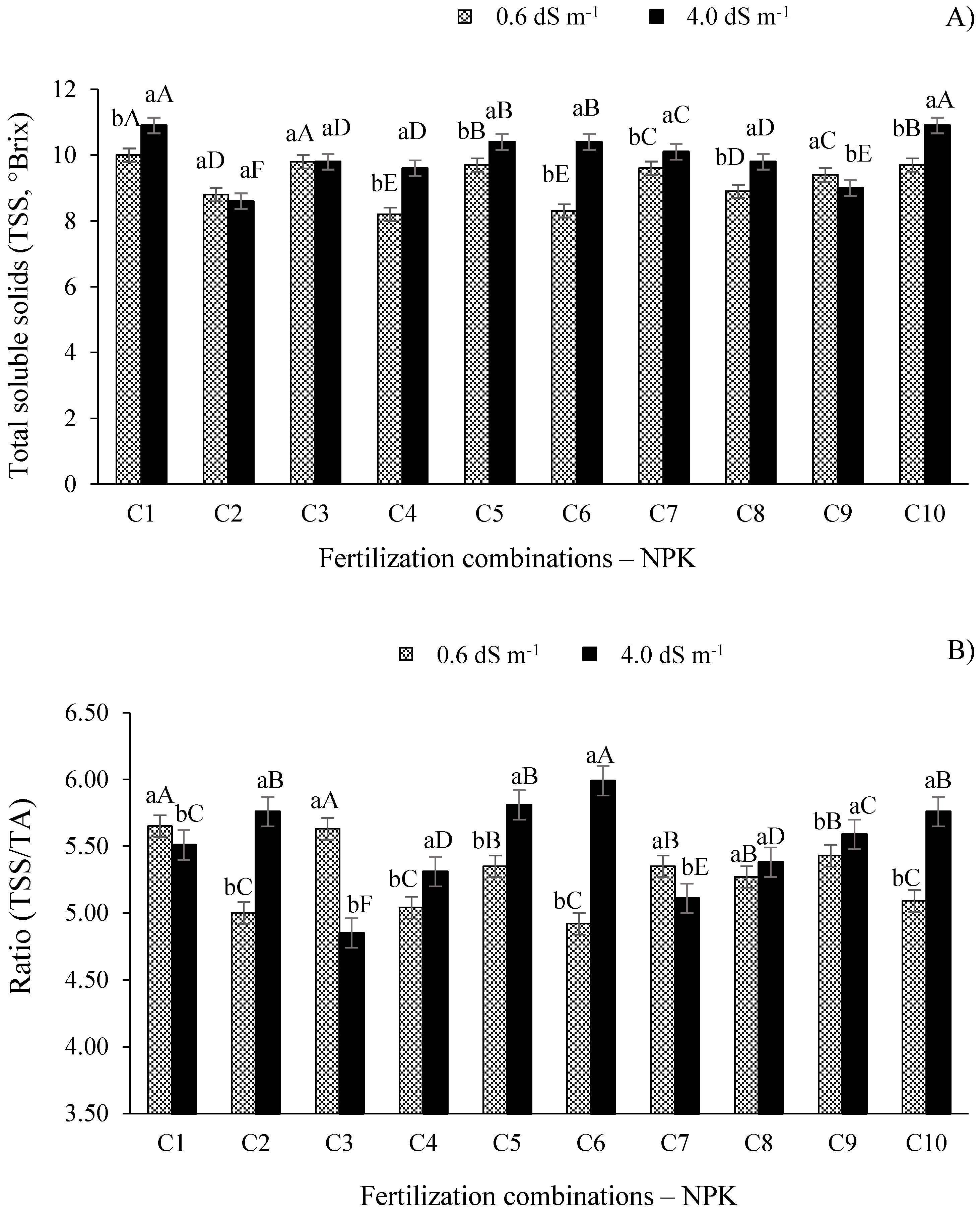 Preprints 73686 g005