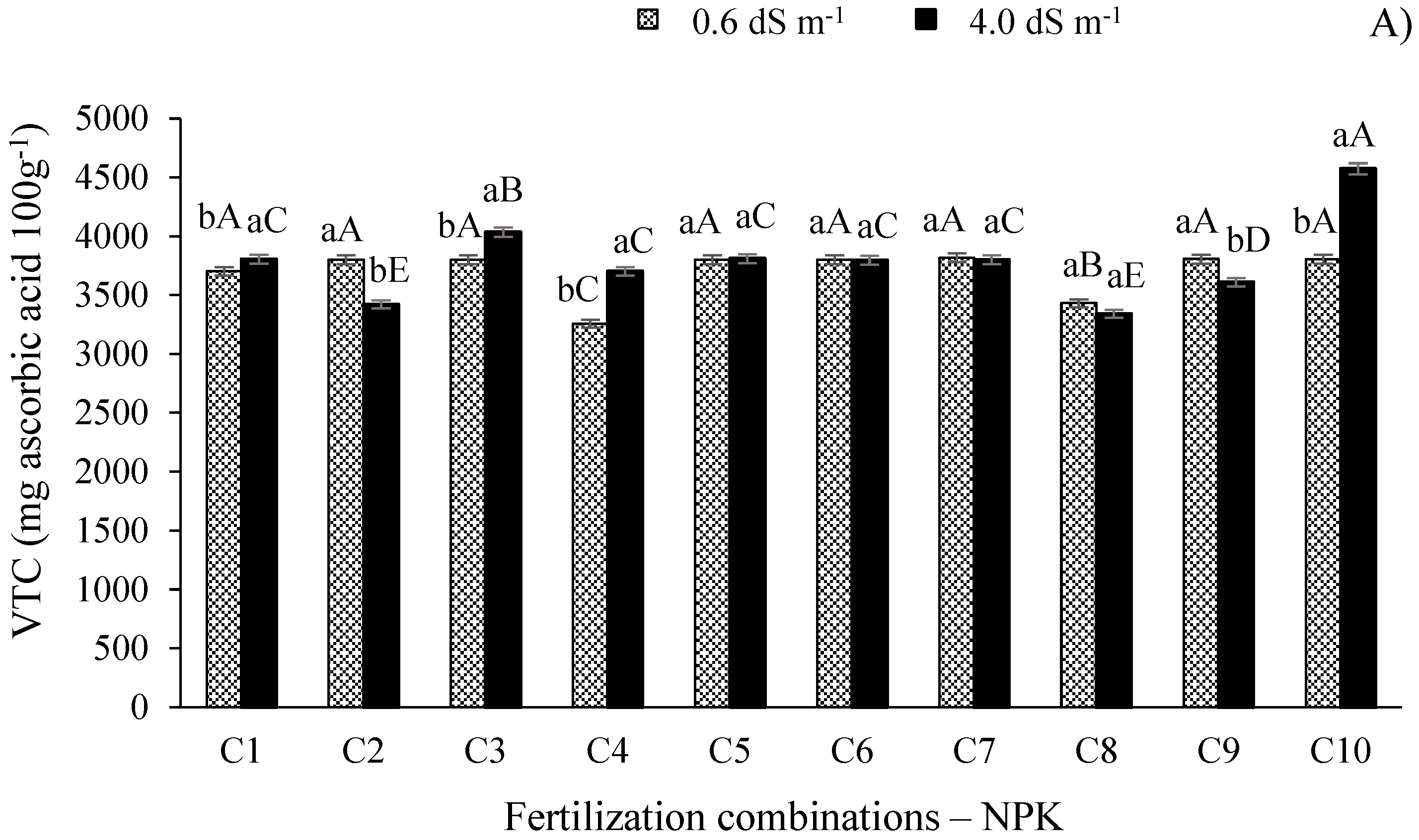 Preprints 73686 g006a