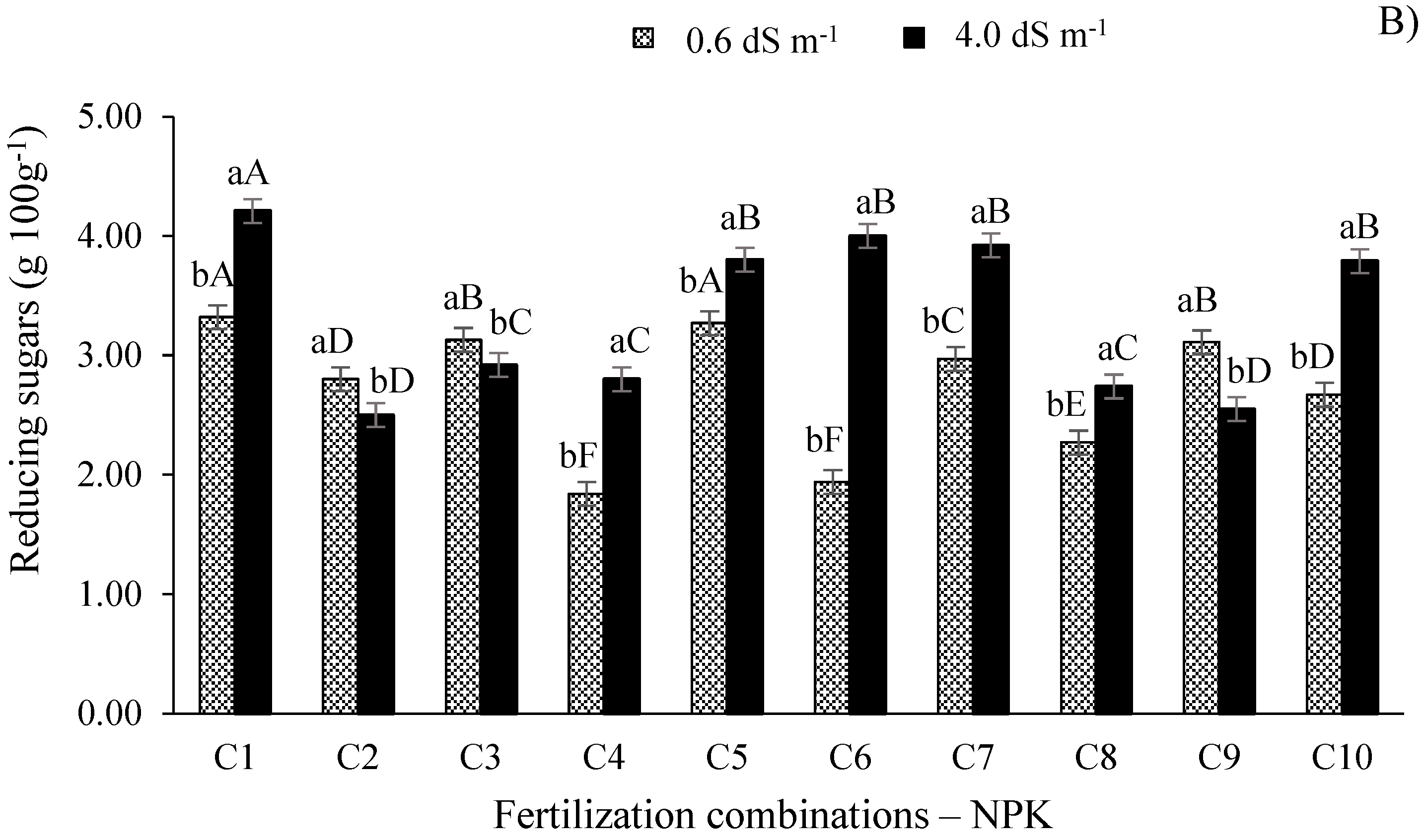 Preprints 73686 g006b