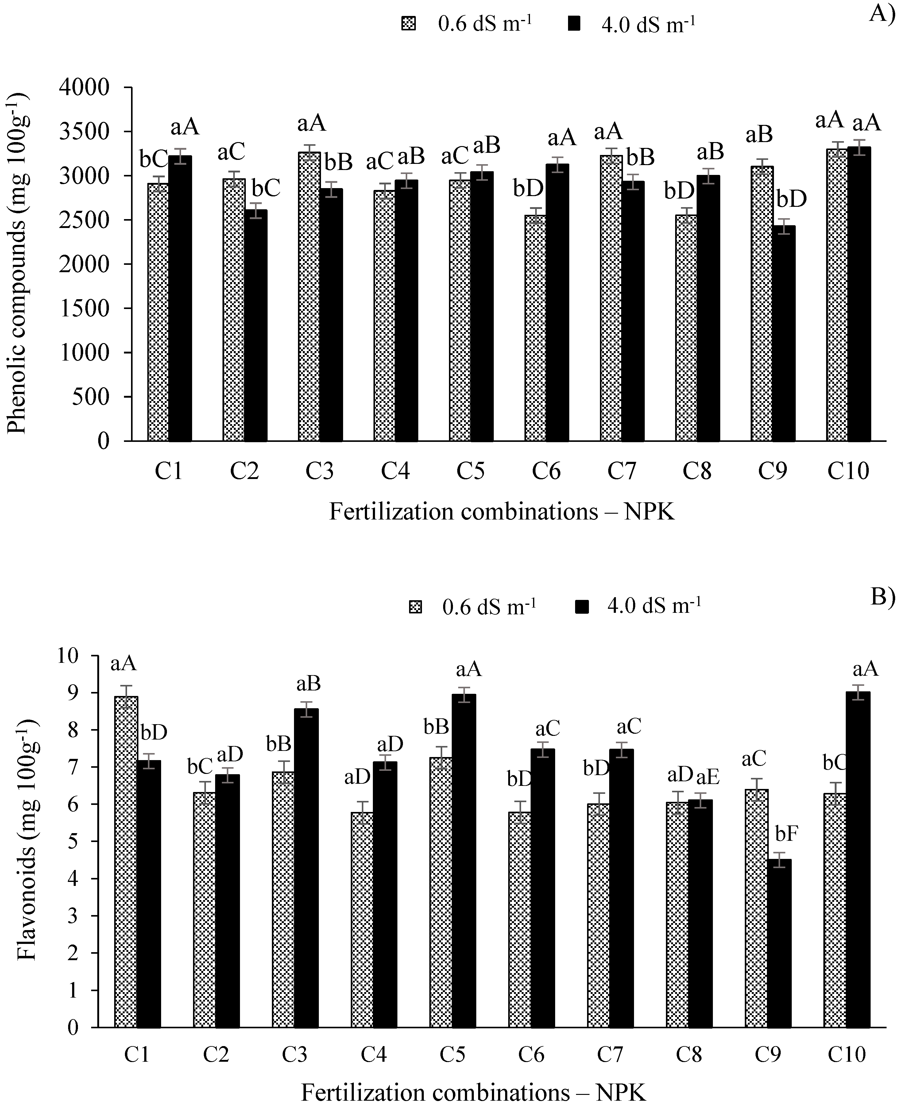 Preprints 73686 g007