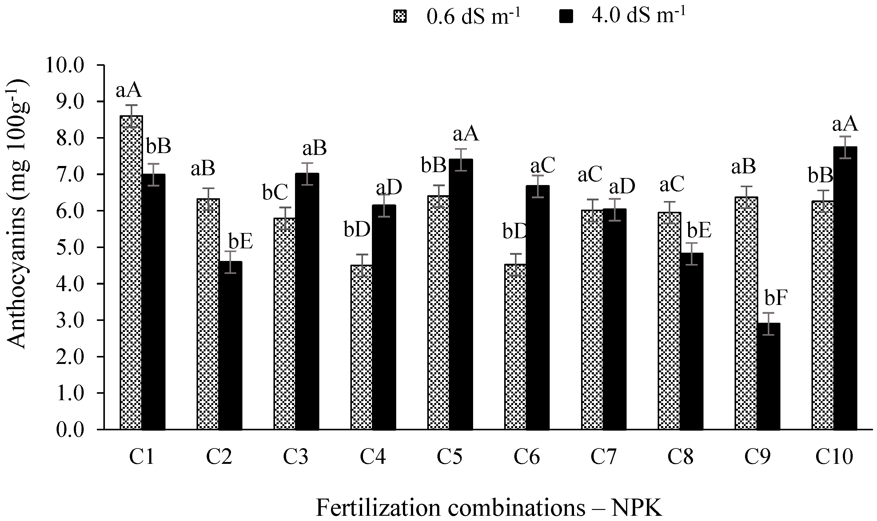 Preprints 73686 g008